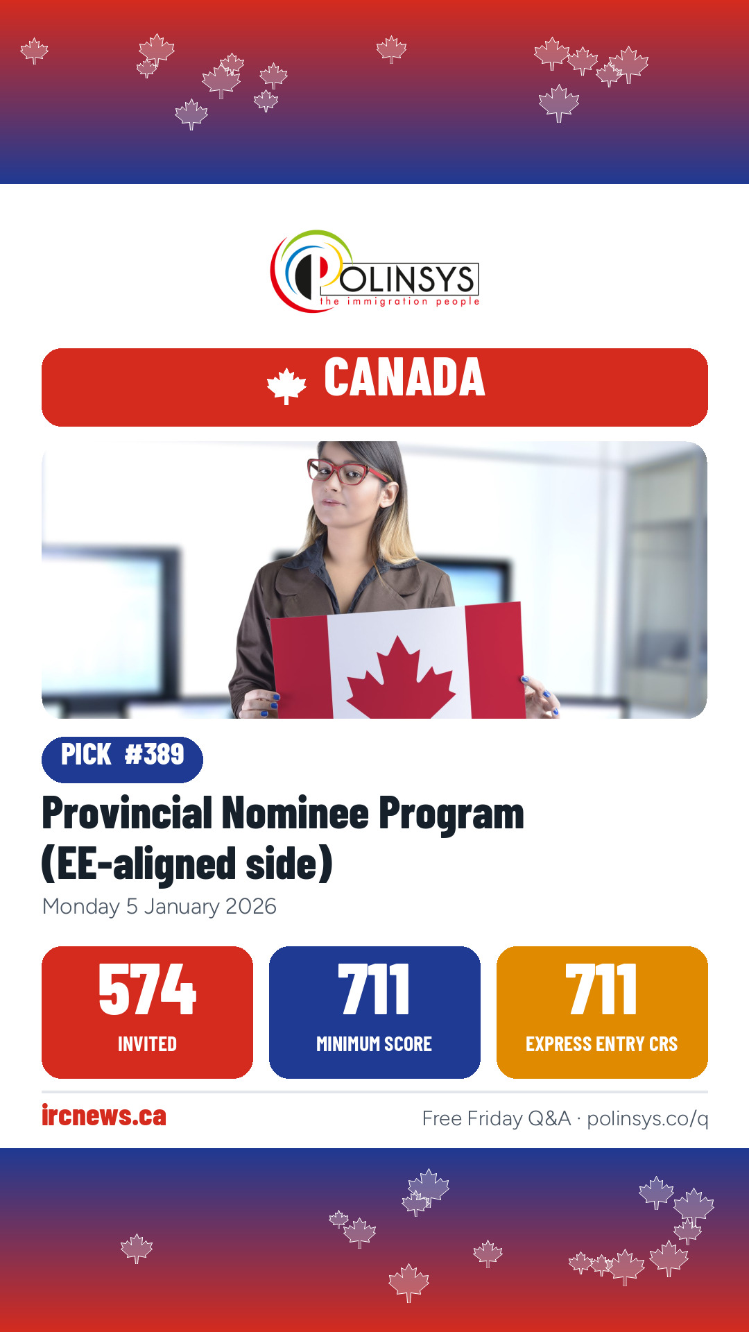 Provincial Nominee Program (EE-aligned side) — 574 invitations, minimum score 711, 5 January 2026