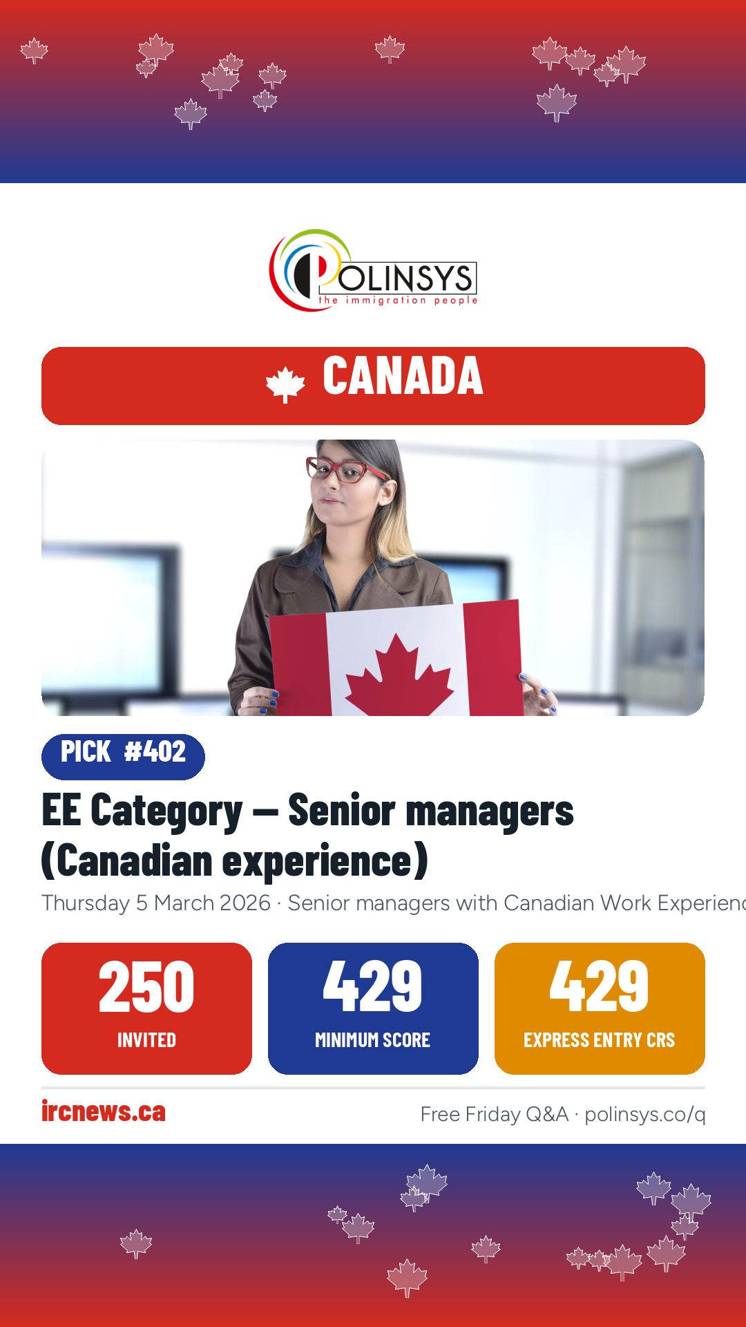 EE Category — Senior managers (Canadian experience) — 250 invitations, minimum score 429, 5 March 2026