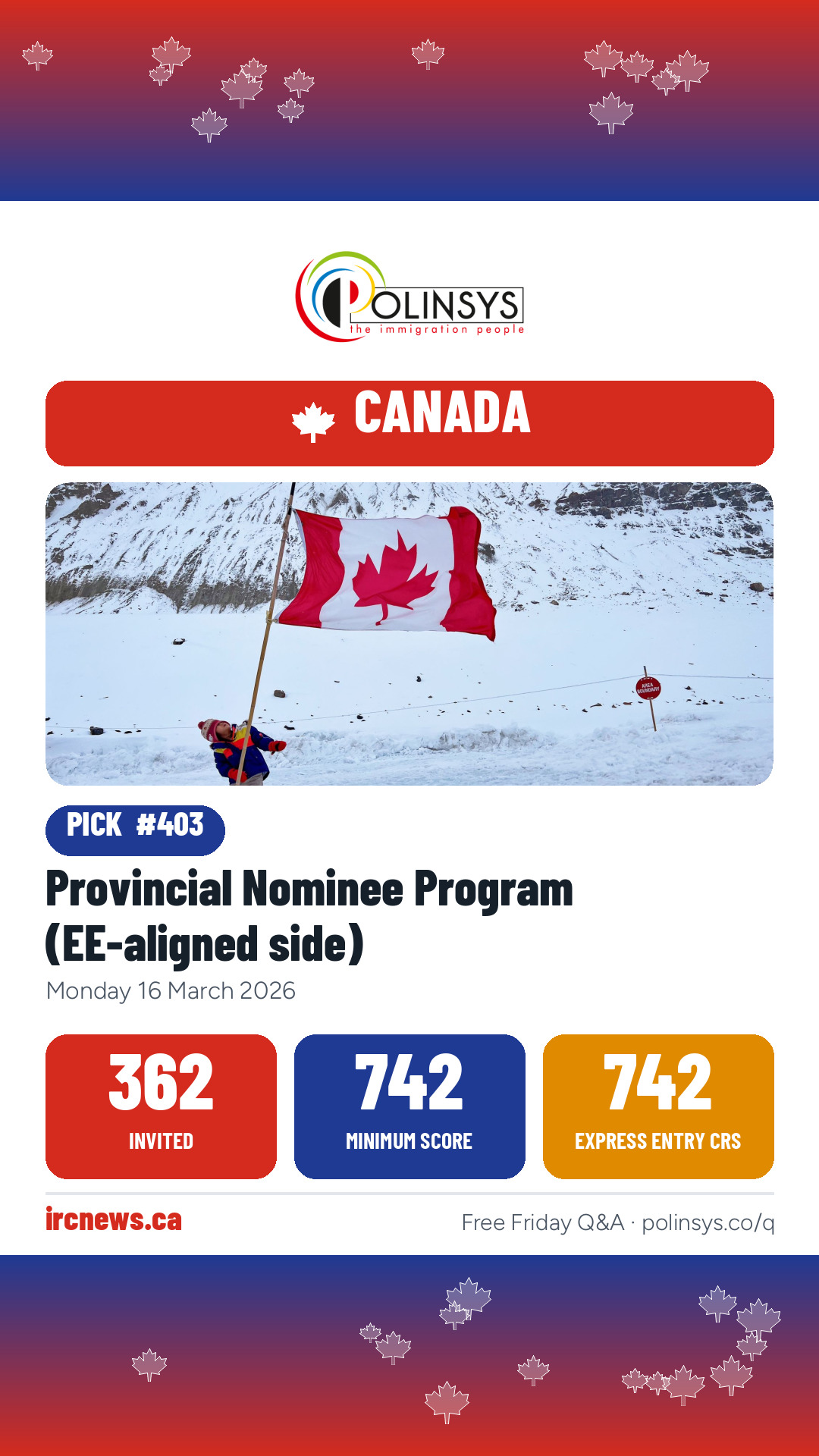 Provincial Nominee Program (EE-aligned side) — 362 invitations, minimum score 742, 16 March 2026