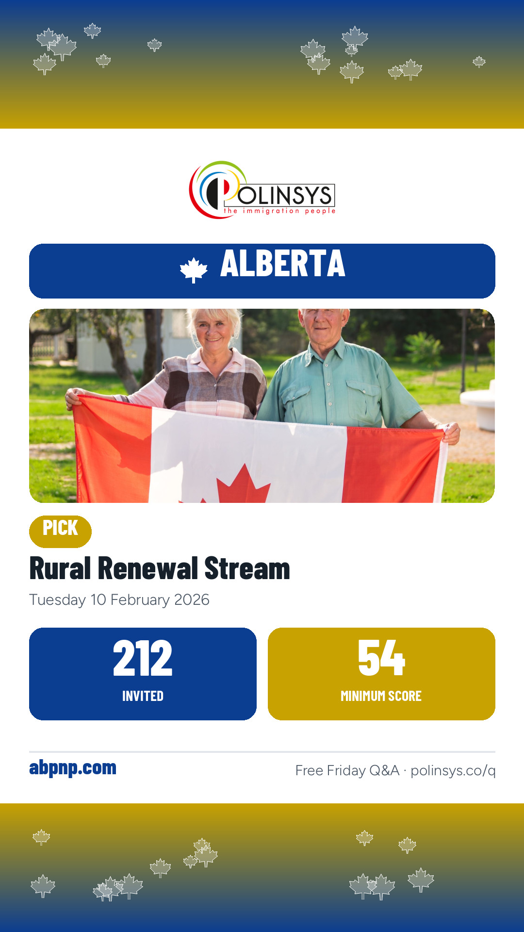 Rural Renewal Stream — 212 invitations, minimum score 54, 10 February 2026