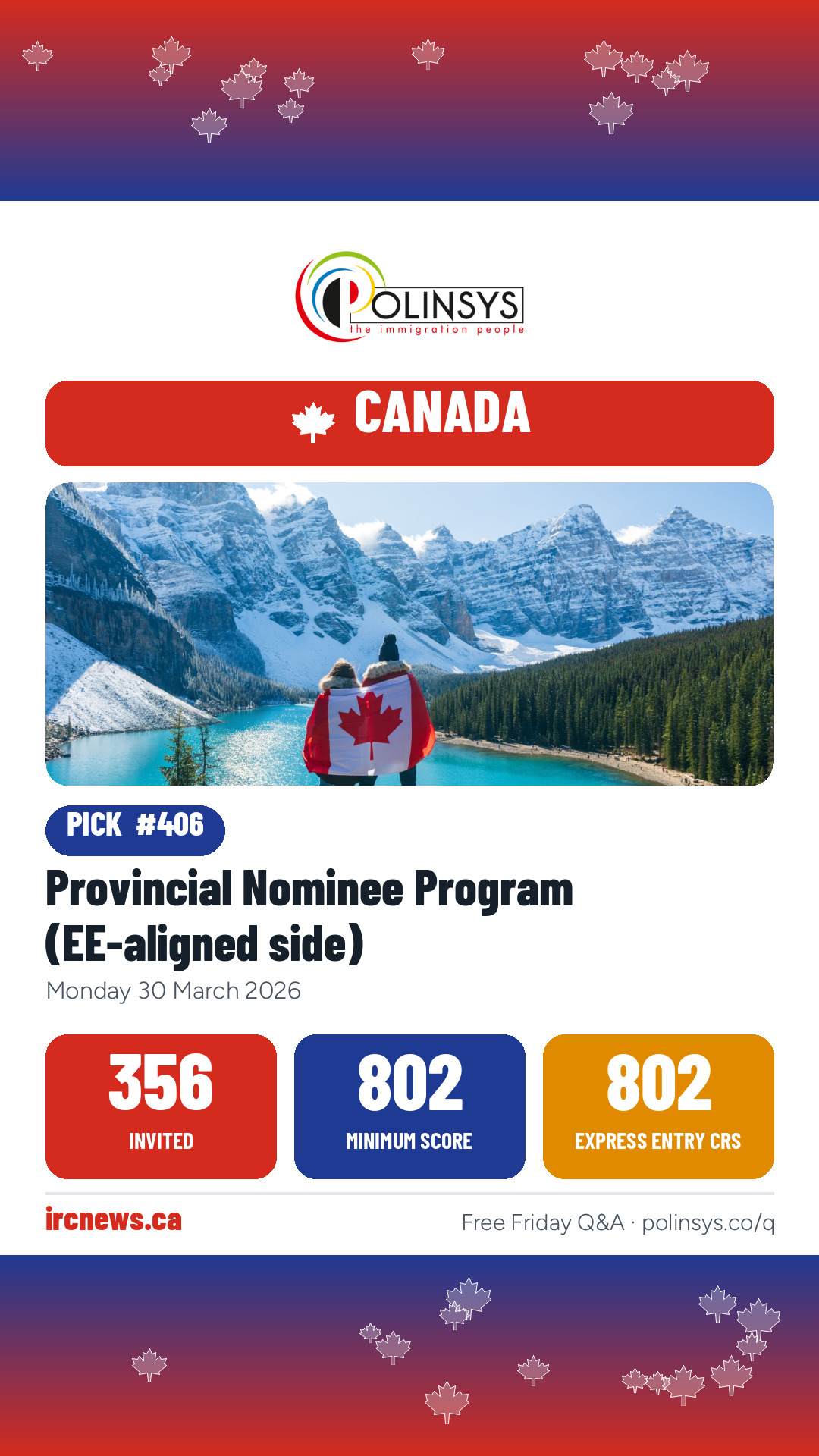 Provincial Nominee Program (EE-aligned side) — 356 invitations, minimum score 802, 30 March 2026