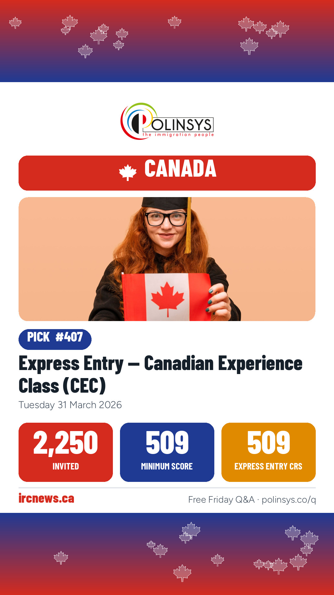 Express Entry — Canadian Experience Class (CEC) — 2,250 invitations, minimum score 509, 31 March 2026