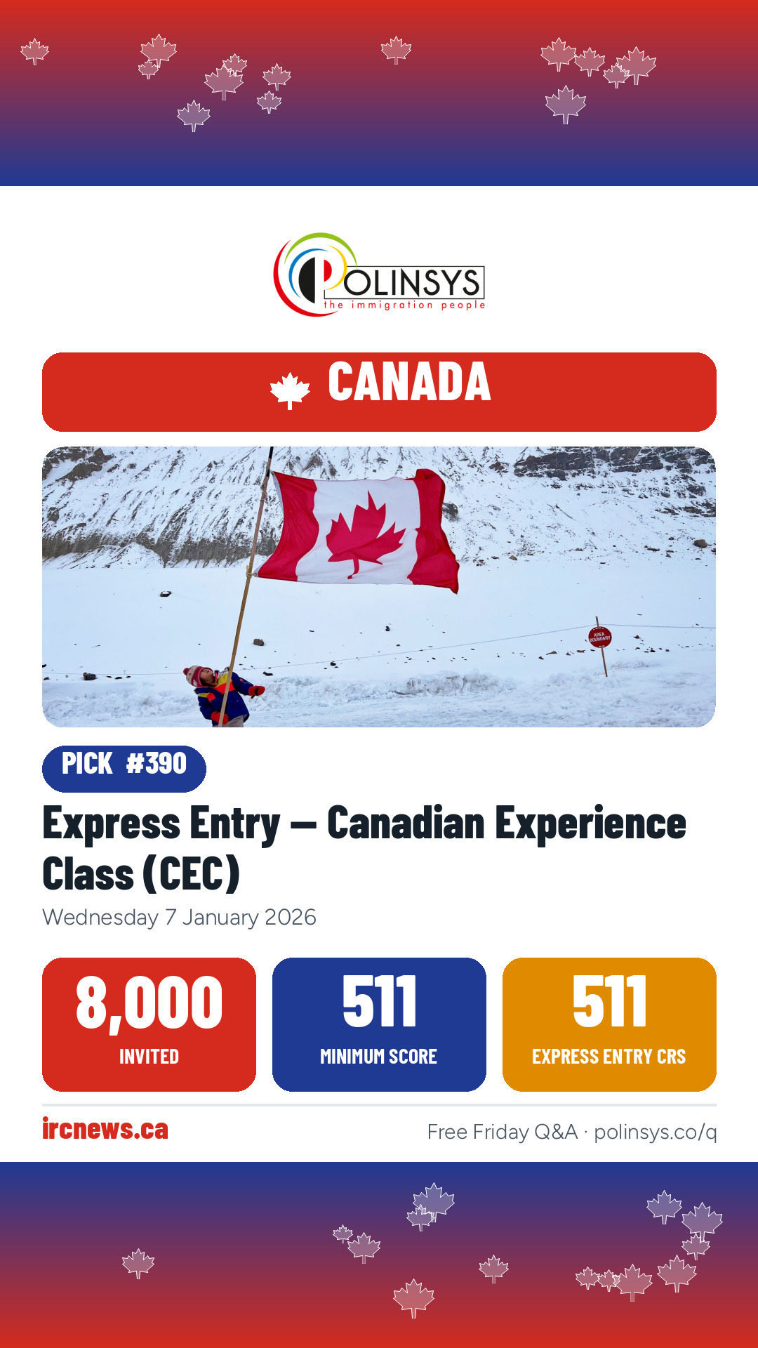 Express Entry — Canadian Experience Class (CEC) — 8,000 invitations, minimum score 511, 7 January 2026