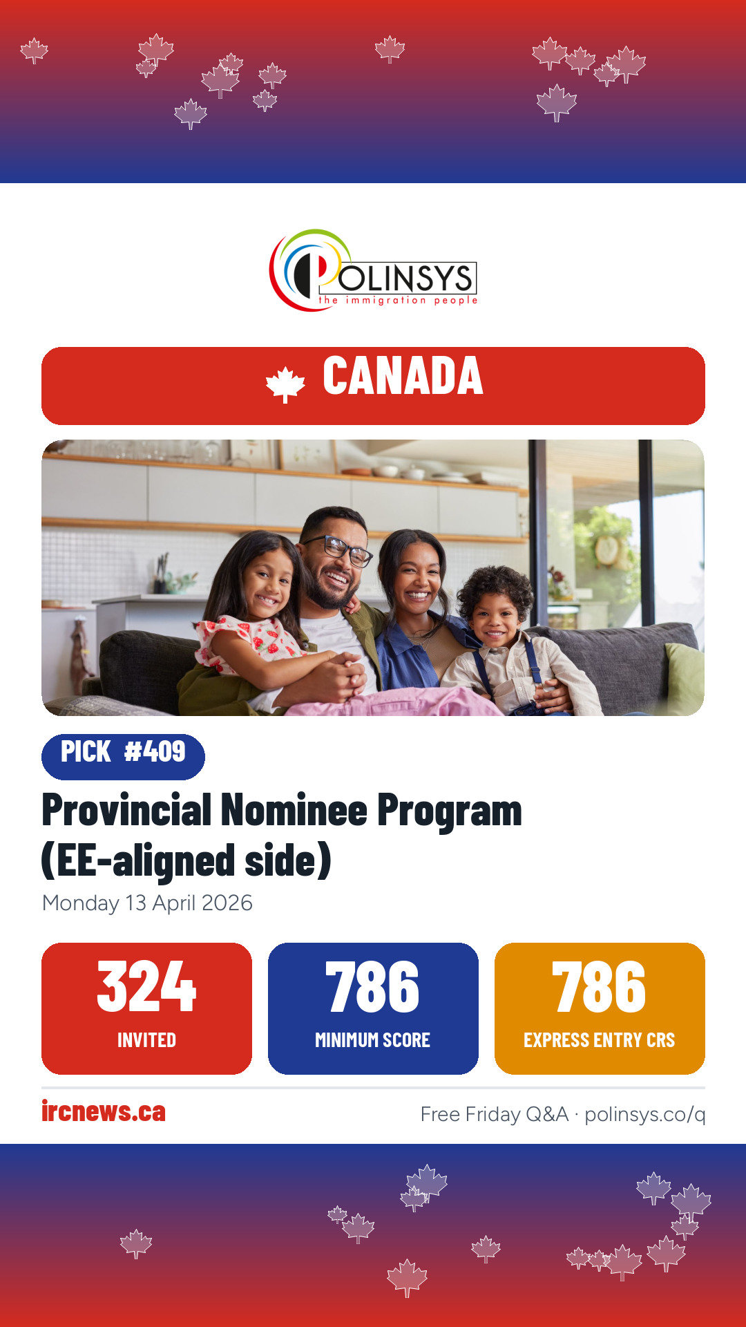 Provincial Nominee Program (EE-aligned side) — 324 invitations, minimum score 786, 13 April 2026