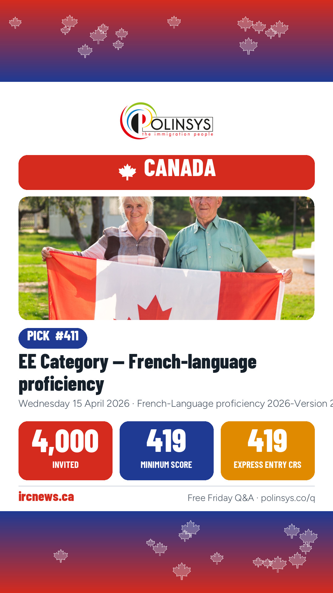 EE Category — French-language proficiency — 4,000 invitations, minimum score 419, 15 April 2026