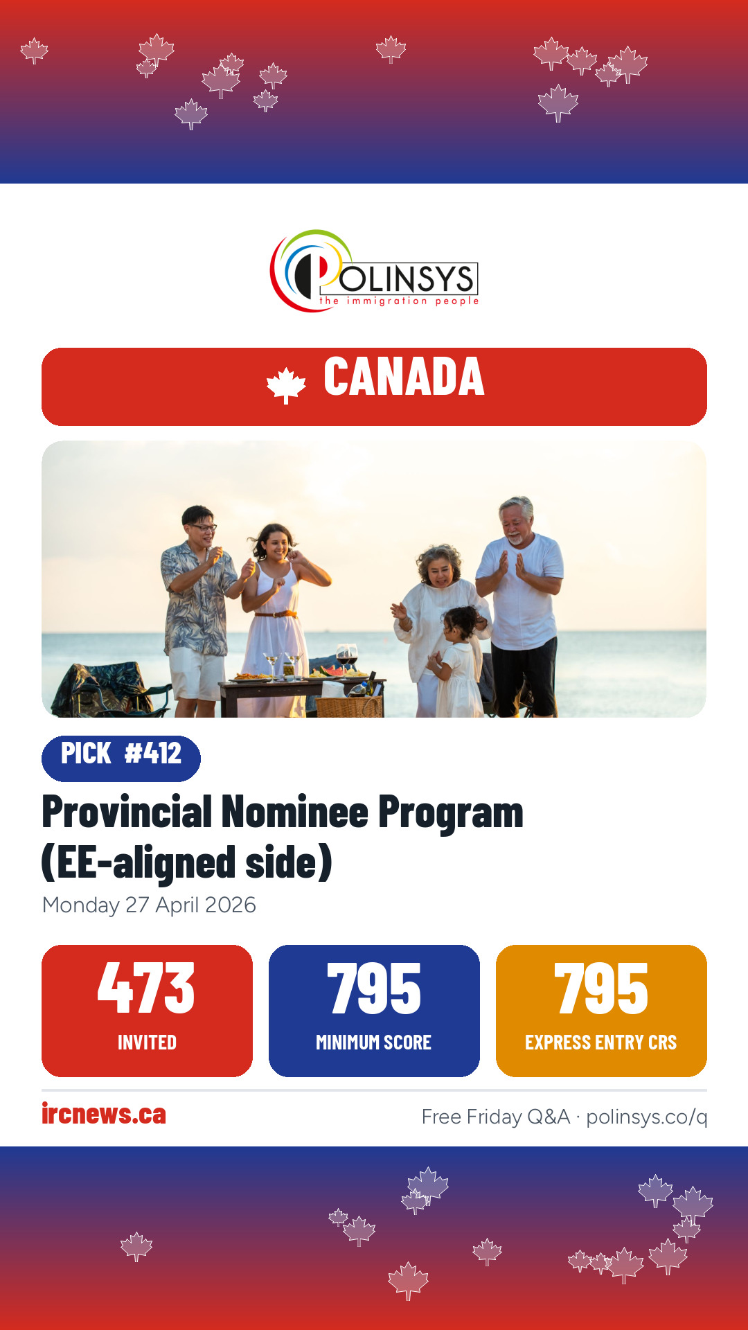 Provincial Nominee Program (EE-aligned side) — 473 invitations, minimum score 795, 27 April 2026
