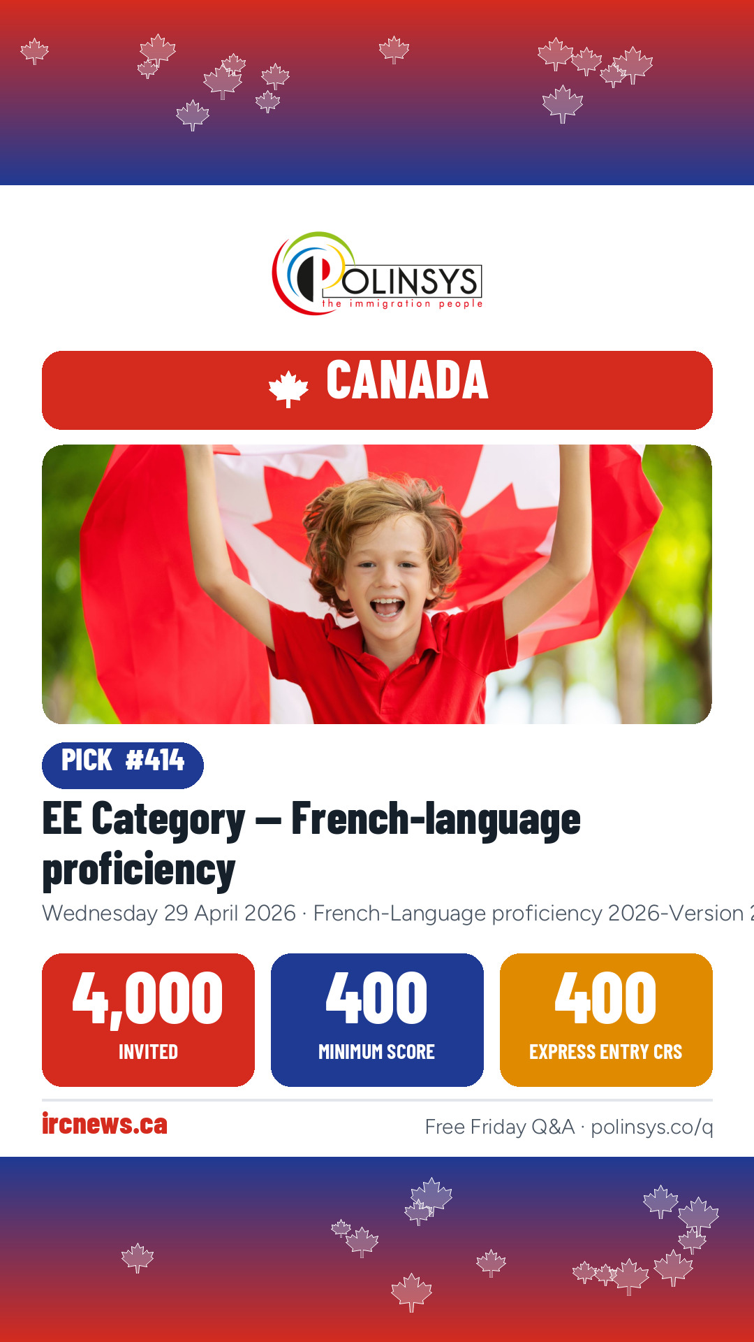 EE Category — French-language proficiency — 4,000 invitations, minimum score 400, 29 April 2026