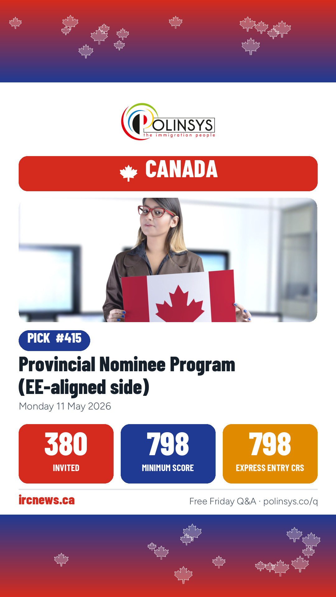 Provincial Nominee Program (EE-aligned side) — 380 invitations, minimum score 798, 11 May 2026