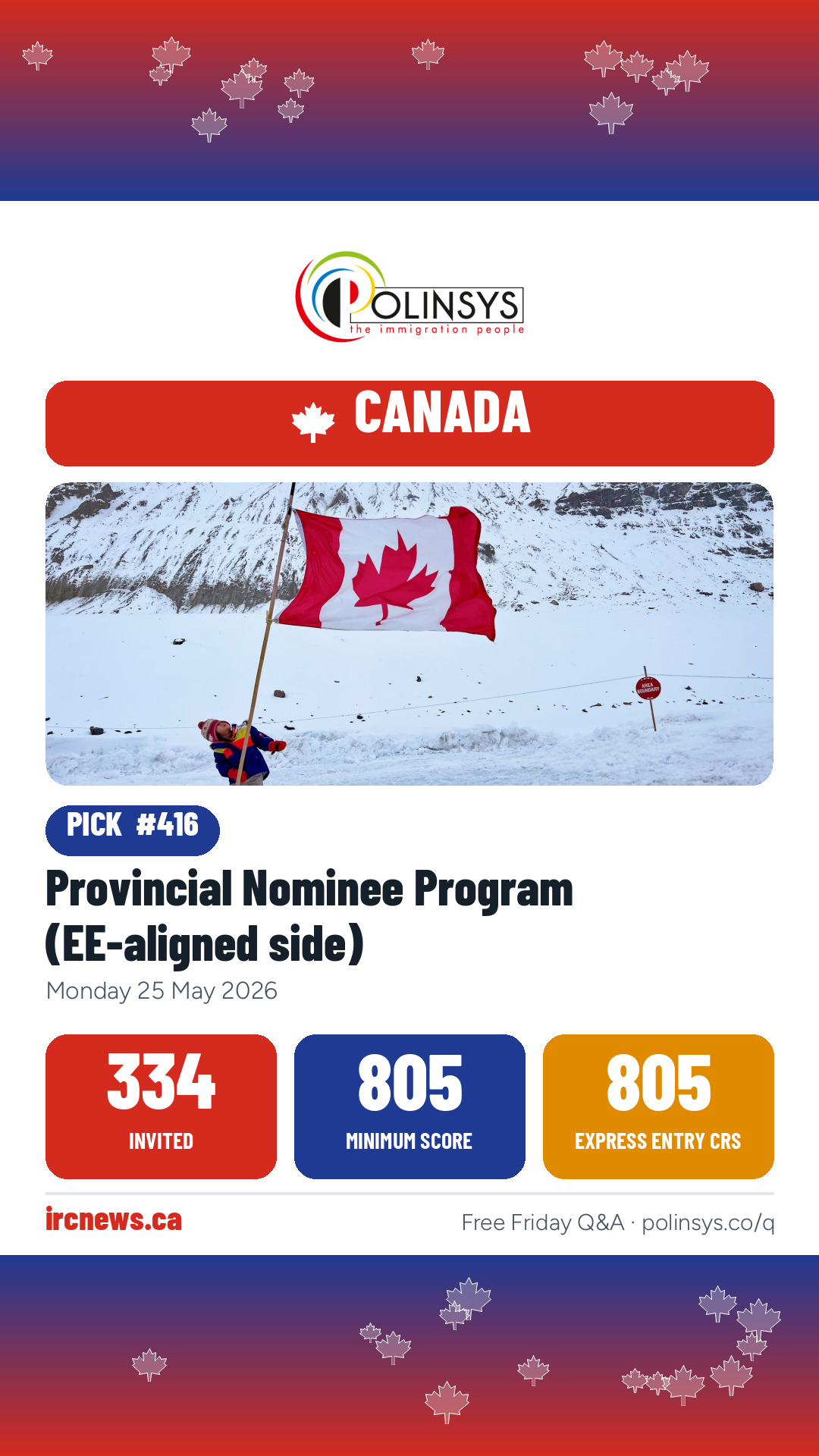 Provincial Nominee Program (EE-aligned side) — 334 invitations, minimum score 805, 25 May 2026