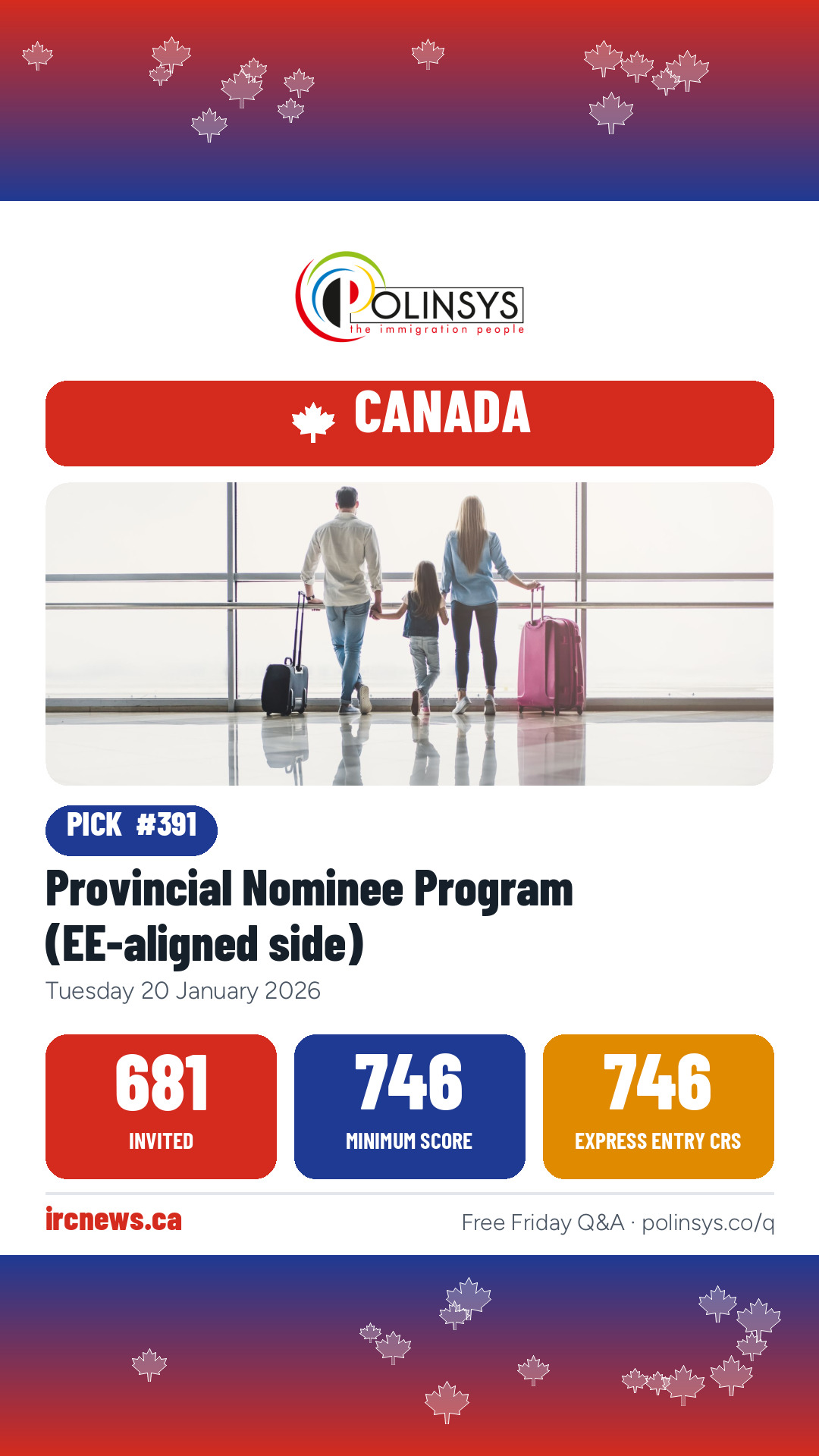 Provincial Nominee Program (EE-aligned side) — 681 invitations, minimum score 746, 20 January 2026