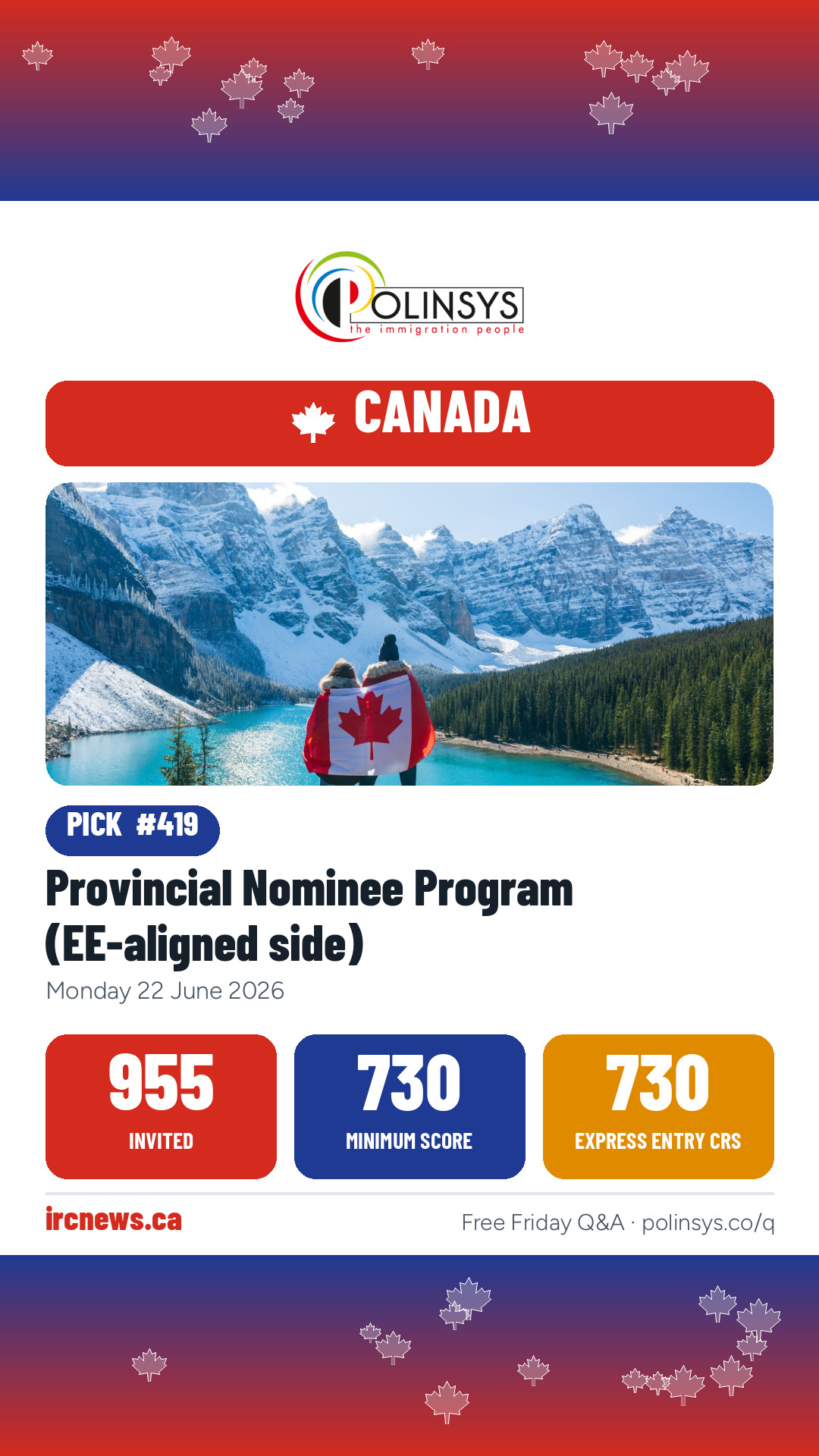 Provincial Nominee Program (EE-aligned side) — 955 invitations, minimum score 730, 22 June 2026