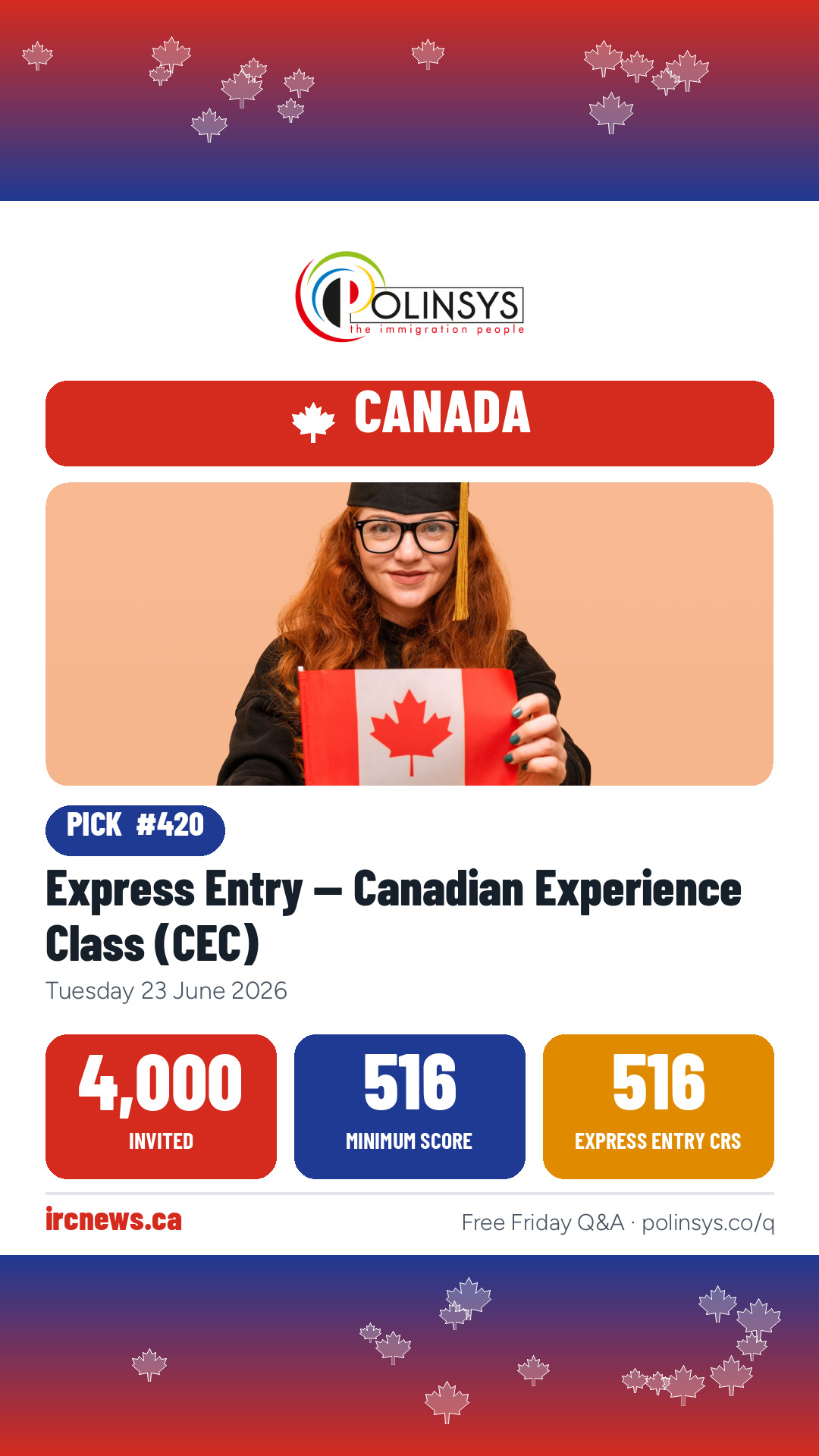 Express Entry — Canadian Experience Class (CEC) — 4,000 invitations, minimum score 516, 23 June 2026