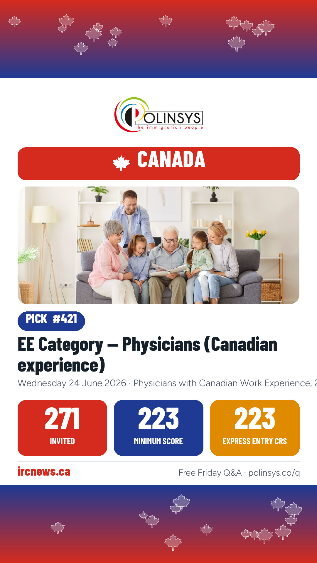 EE Category — Physicians (Canadian experience) — 271 invitations, minimum score 223, 24 June 2026