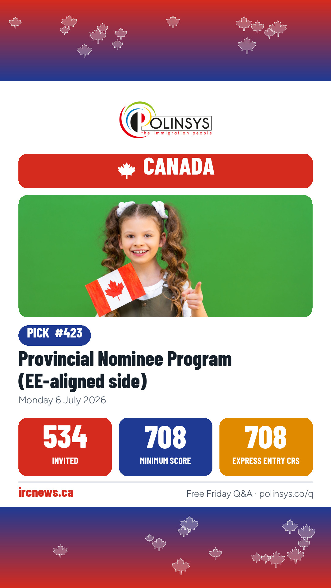 Provincial Nominee Program (EE-aligned side) — 534 invitations, minimum score 708, 6 July 2026
