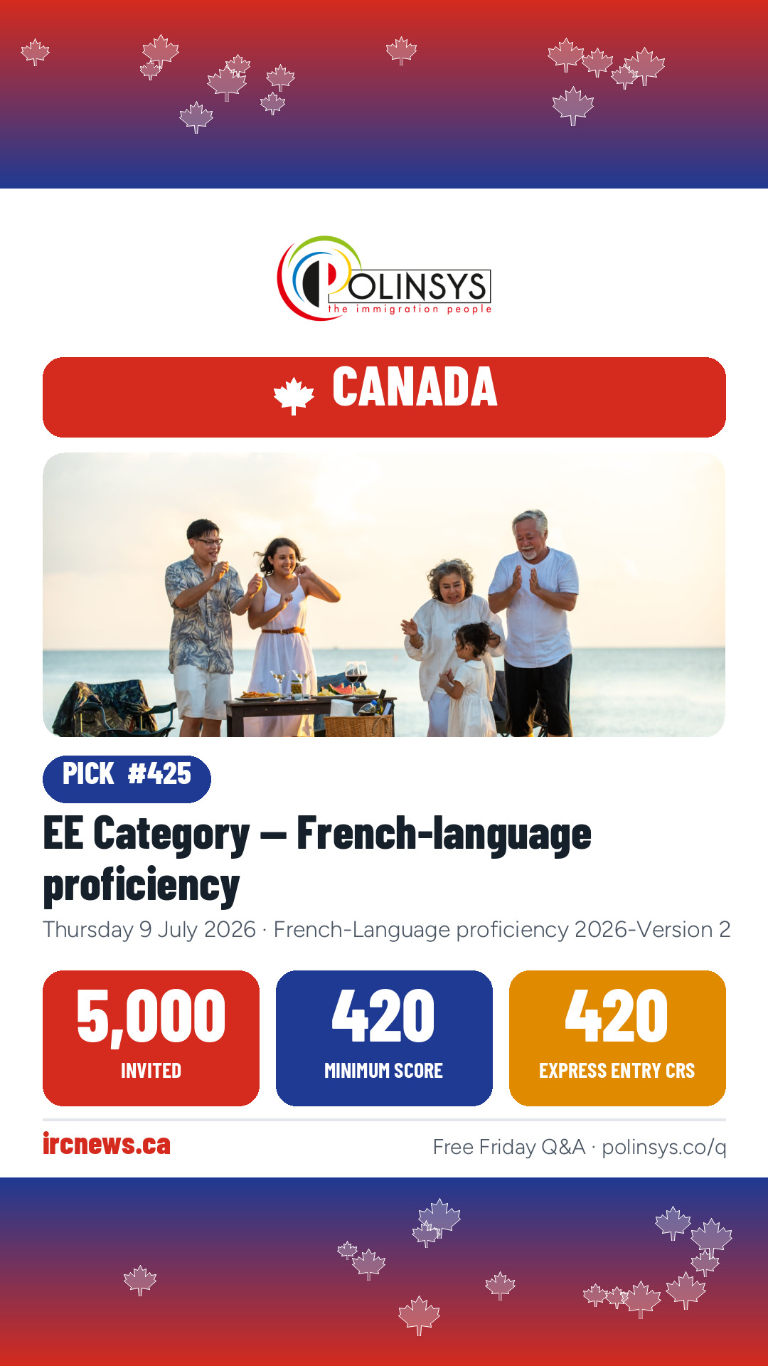 EE Category — French-language proficiency — 5,000 invitations, minimum score 420, 9 July 2026