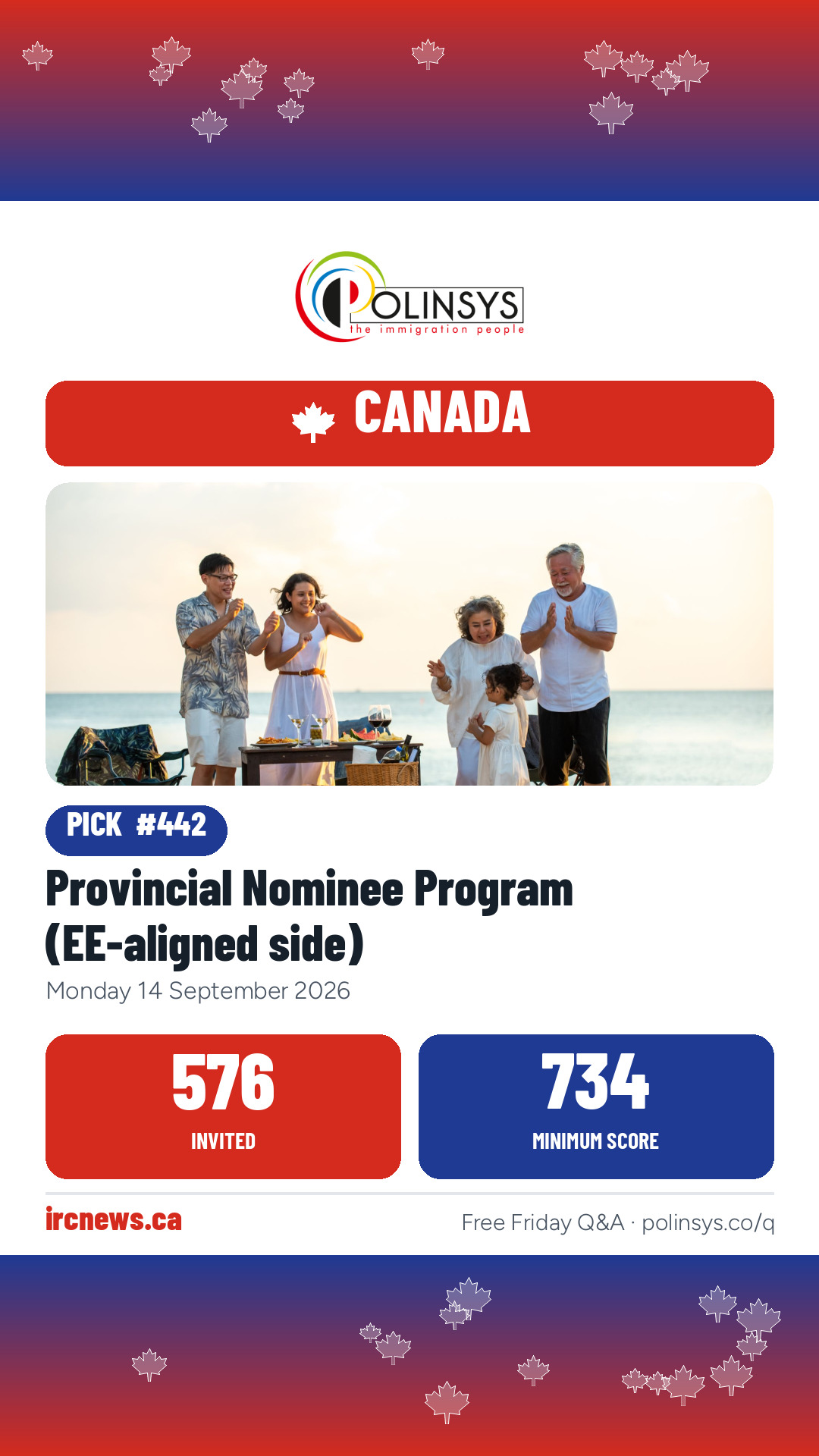 Provincial Nominee Program (EE-aligned side) — 576 invitations, minimum score 734, 14 September 2026