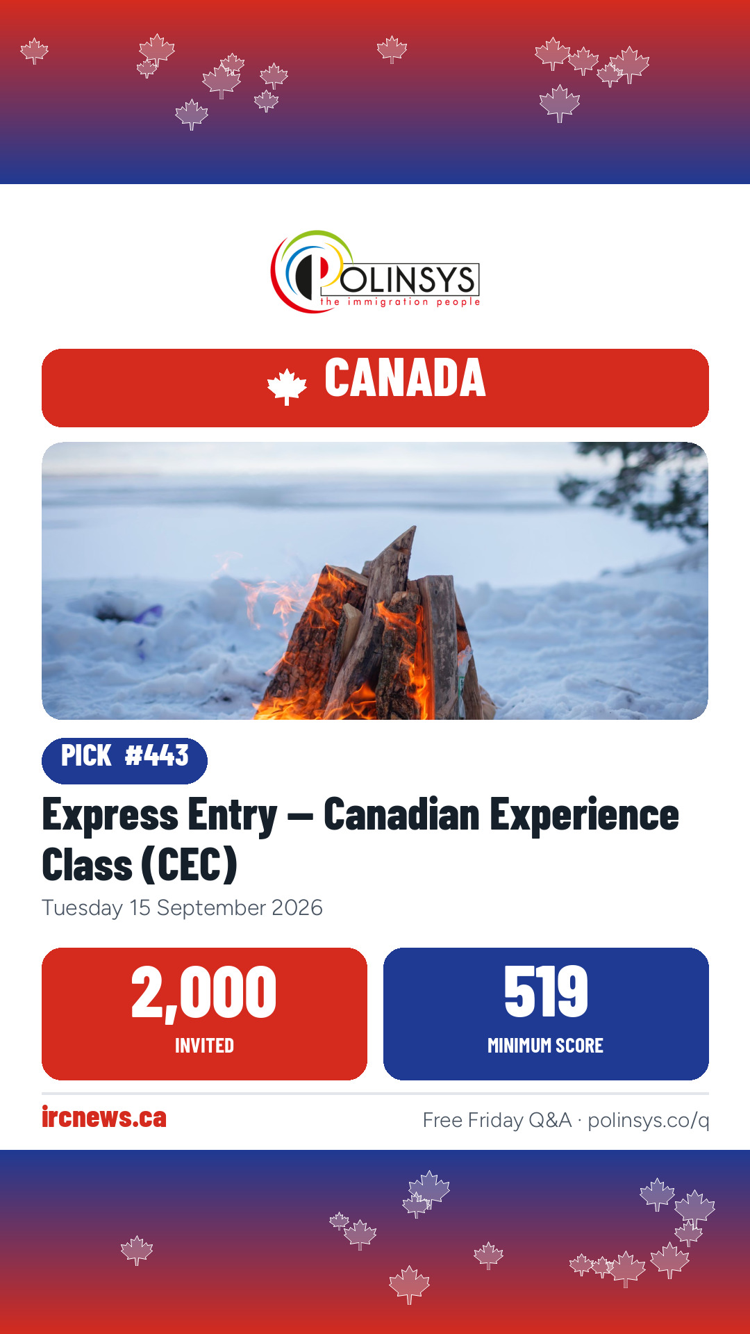 Express Entry — Canadian Experience Class (CEC) — 2,000 invitations, minimum score 519, 15 September 2026