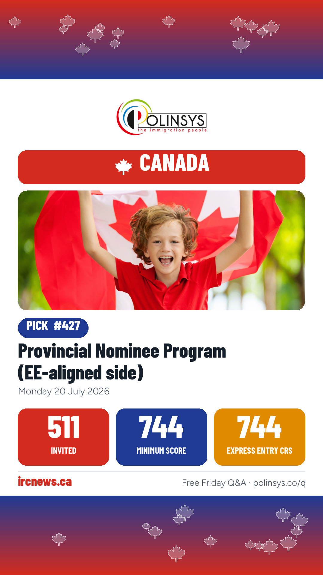Provincial Nominee Program (EE-aligned side) — 511 invitations, minimum score 744, 20 July 2026