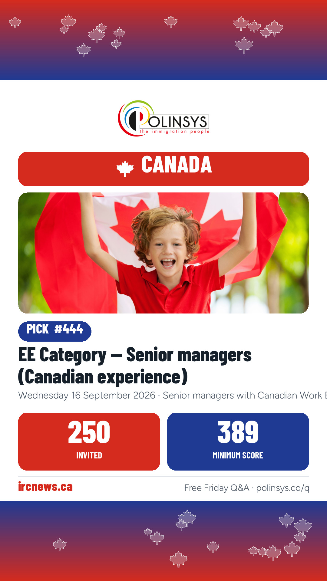EE Category — Senior managers (Canadian experience) — 250 invitations, minimum score 389, 16 September 2026