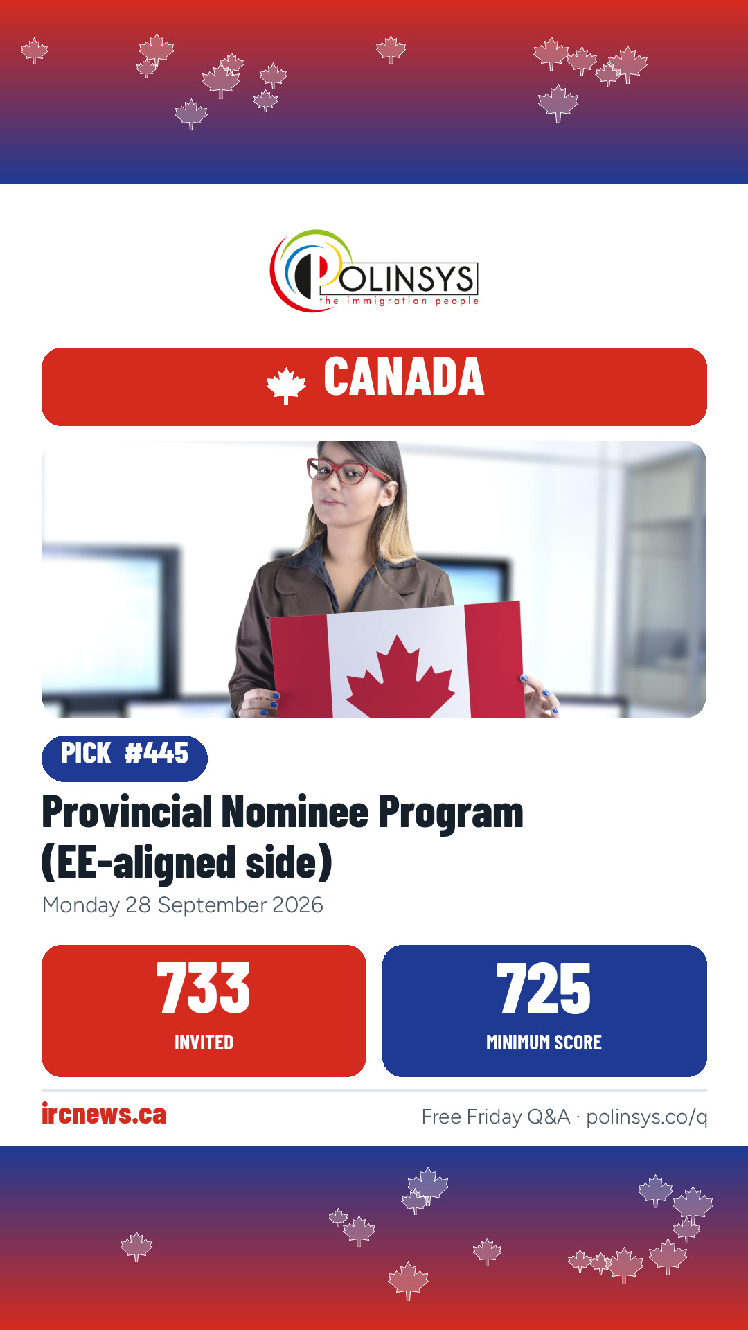 Provincial Nominee Program (EE-aligned side) — 733 invitations, minimum score 725, 28 September 2026
