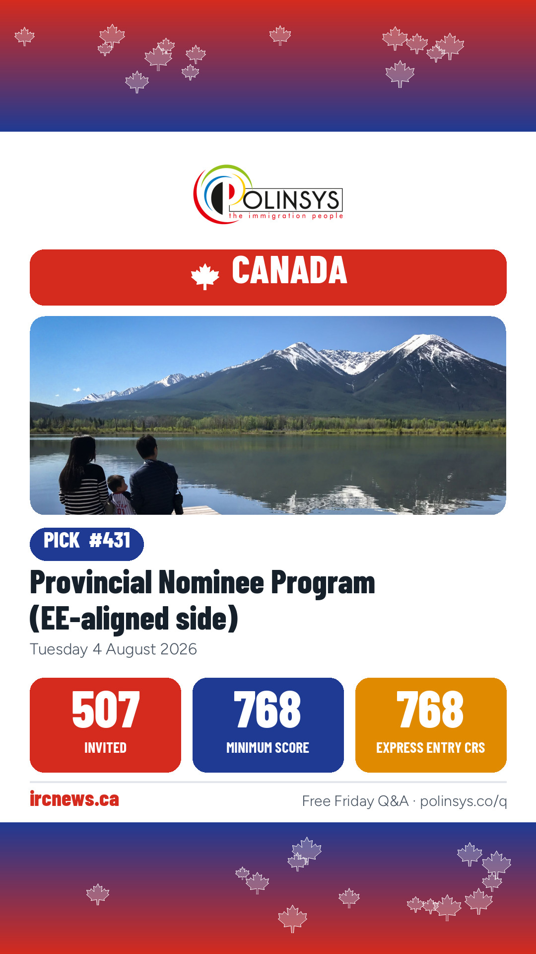 Provincial Nominee Program (EE-aligned side) — 507 invitations, minimum score 768, 4 August 2026