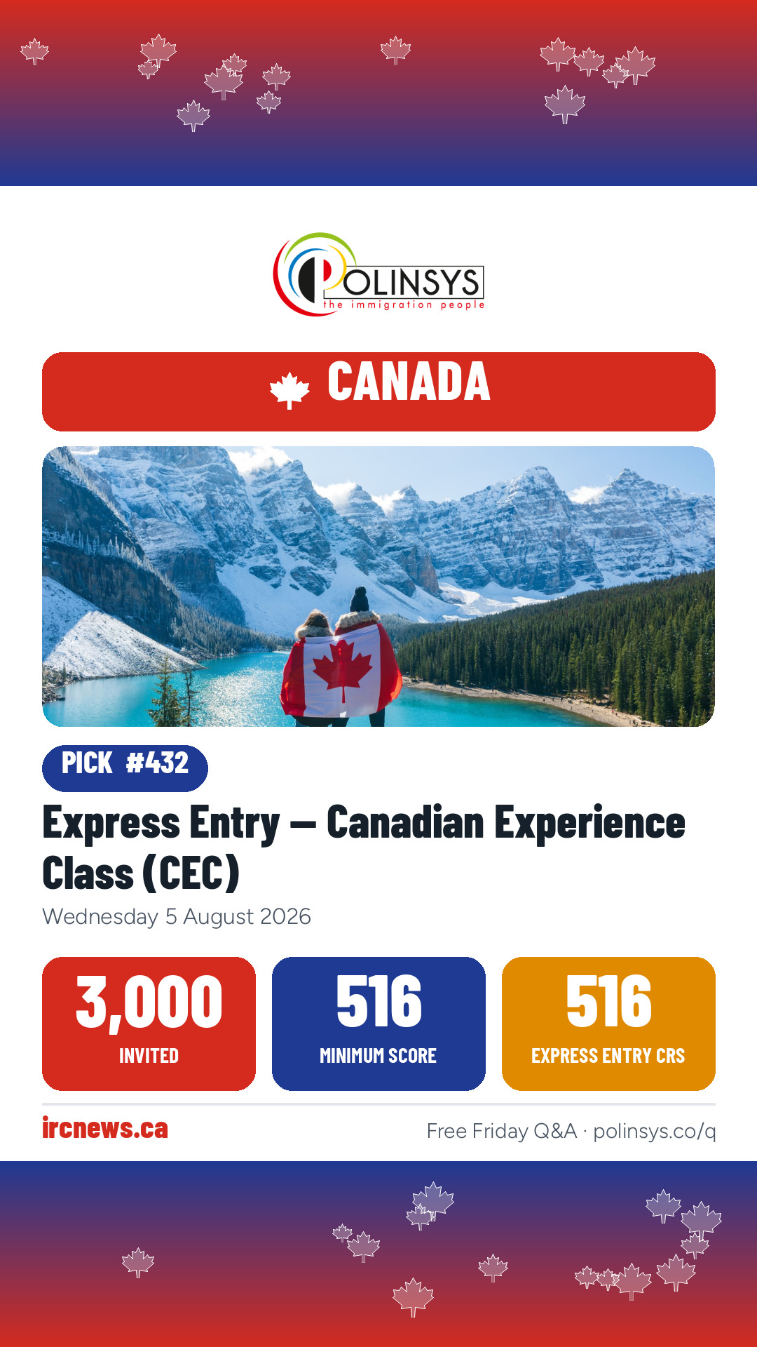 Express Entry — Canadian Experience Class (CEC) — 3,000 invitations, minimum score 516, 5 August 2026