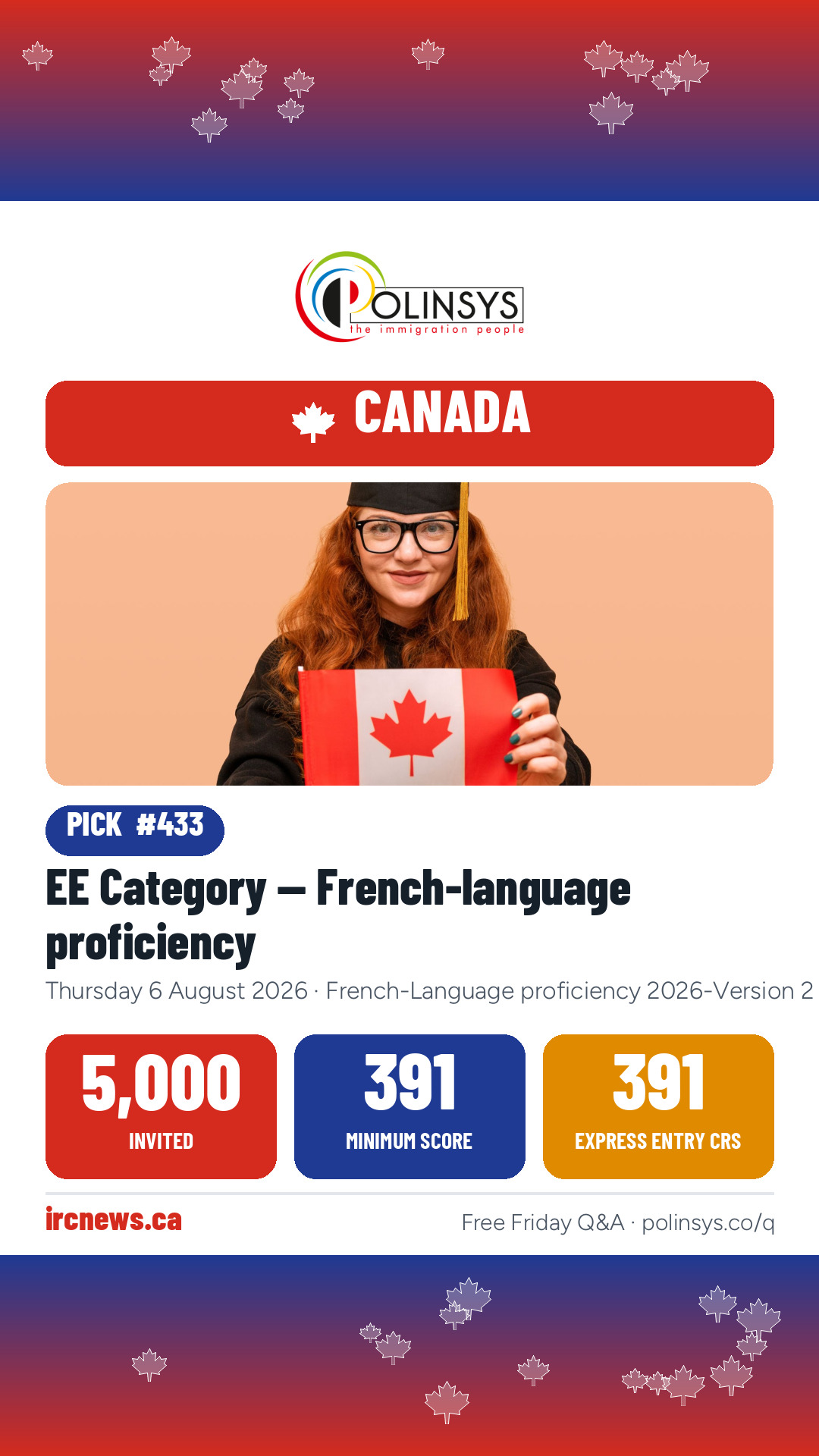 EE Category — French-language proficiency — 5,000 invitations, minimum score 391, 6 August 2026
