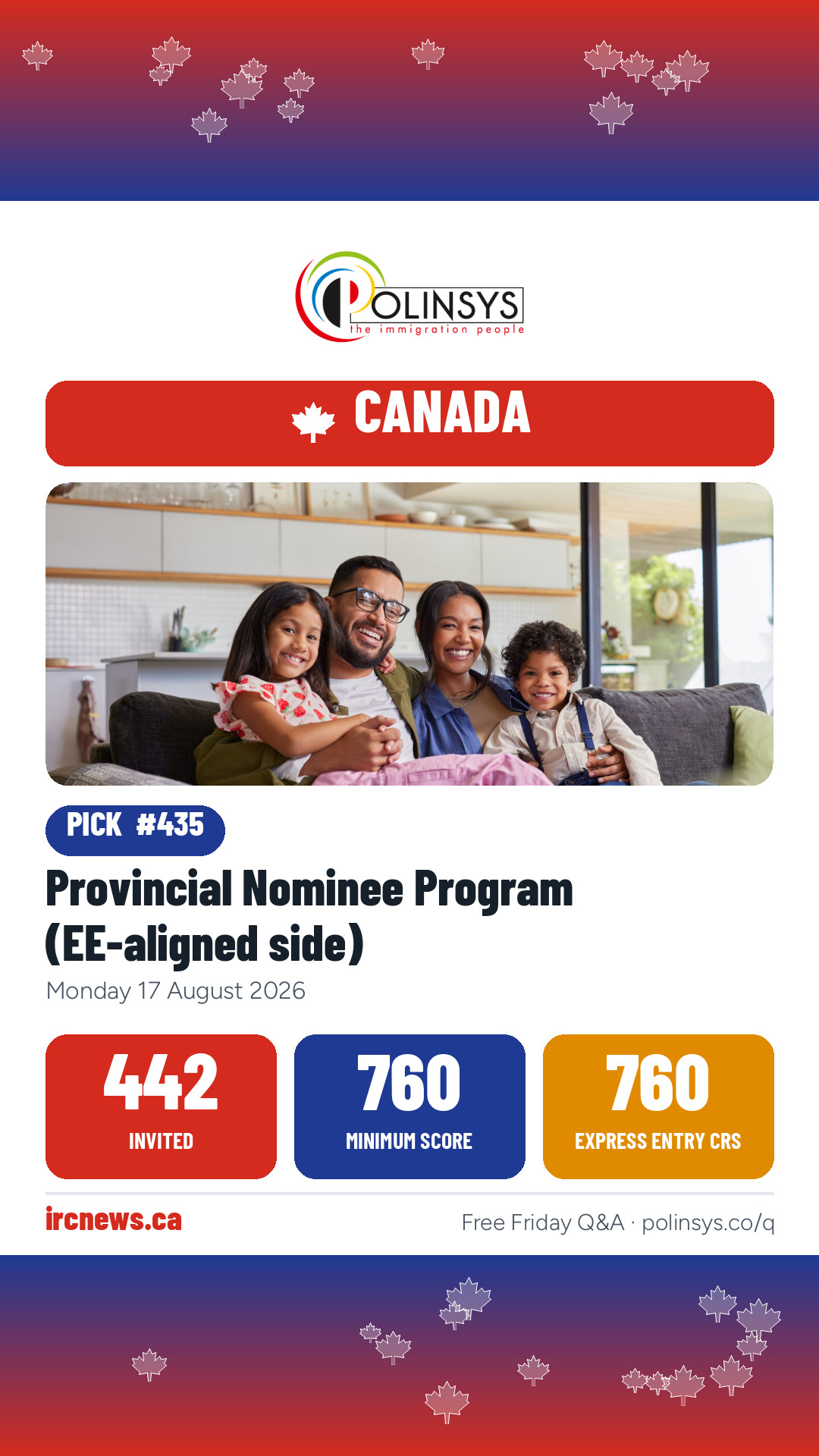 Provincial Nominee Program (EE-aligned side) — 442 invitations, minimum score 760, 17 August 2026