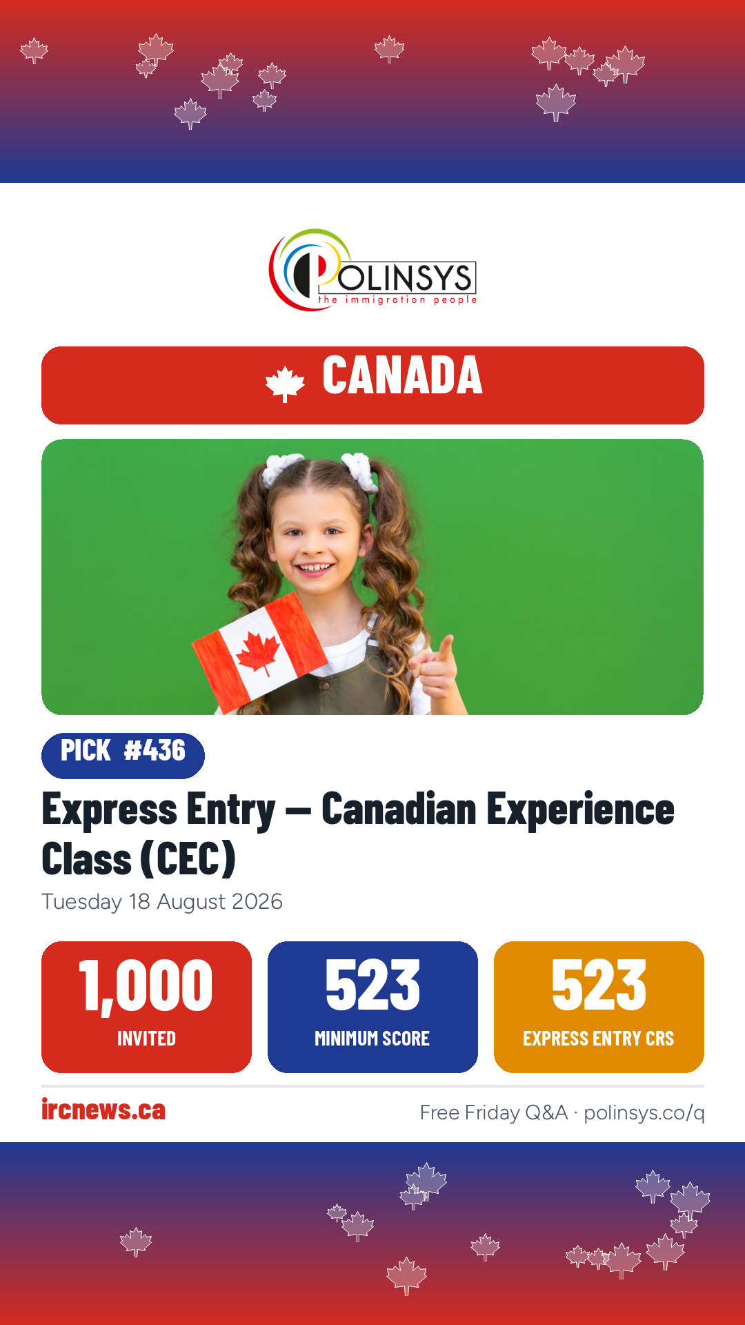 Express Entry — Canadian Experience Class (CEC) — 1,000 invitations, minimum score 523, 18 August 2026