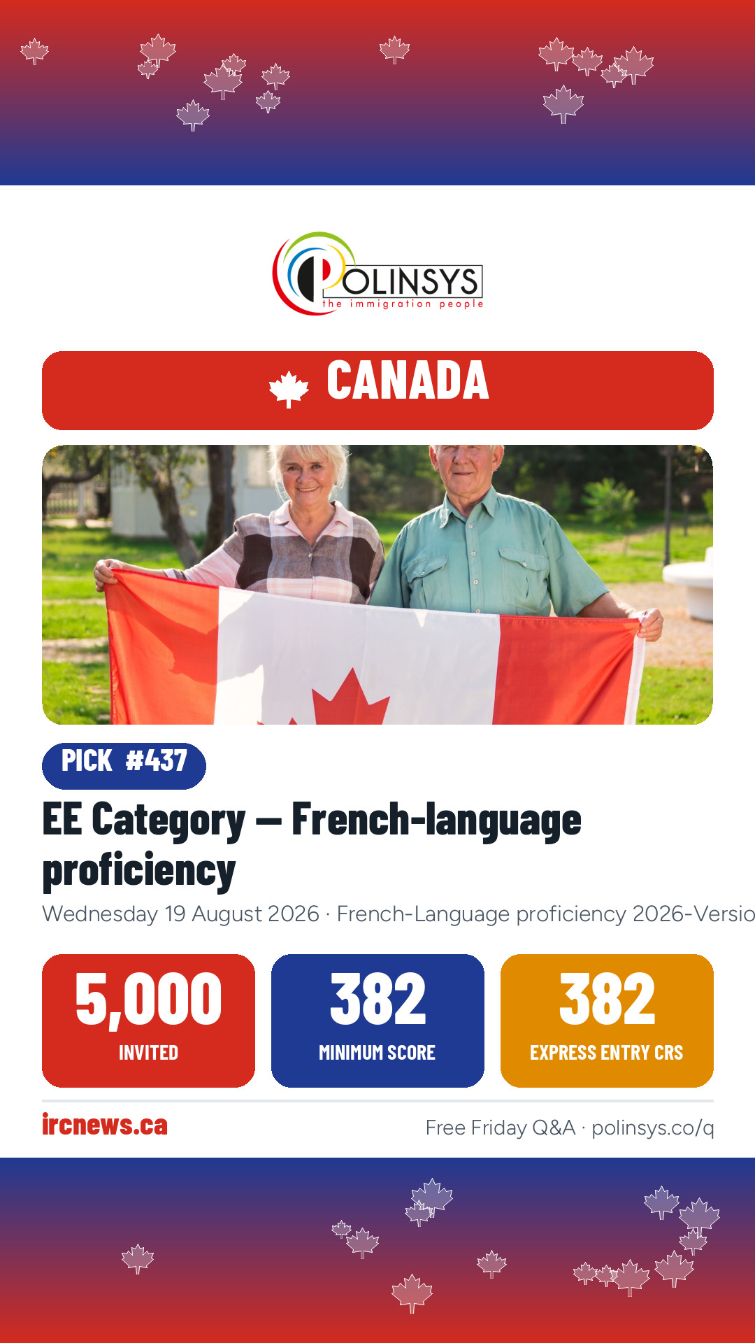 EE Category — French-language proficiency — 5,000 invitations, minimum score 382, 19 August 2026
