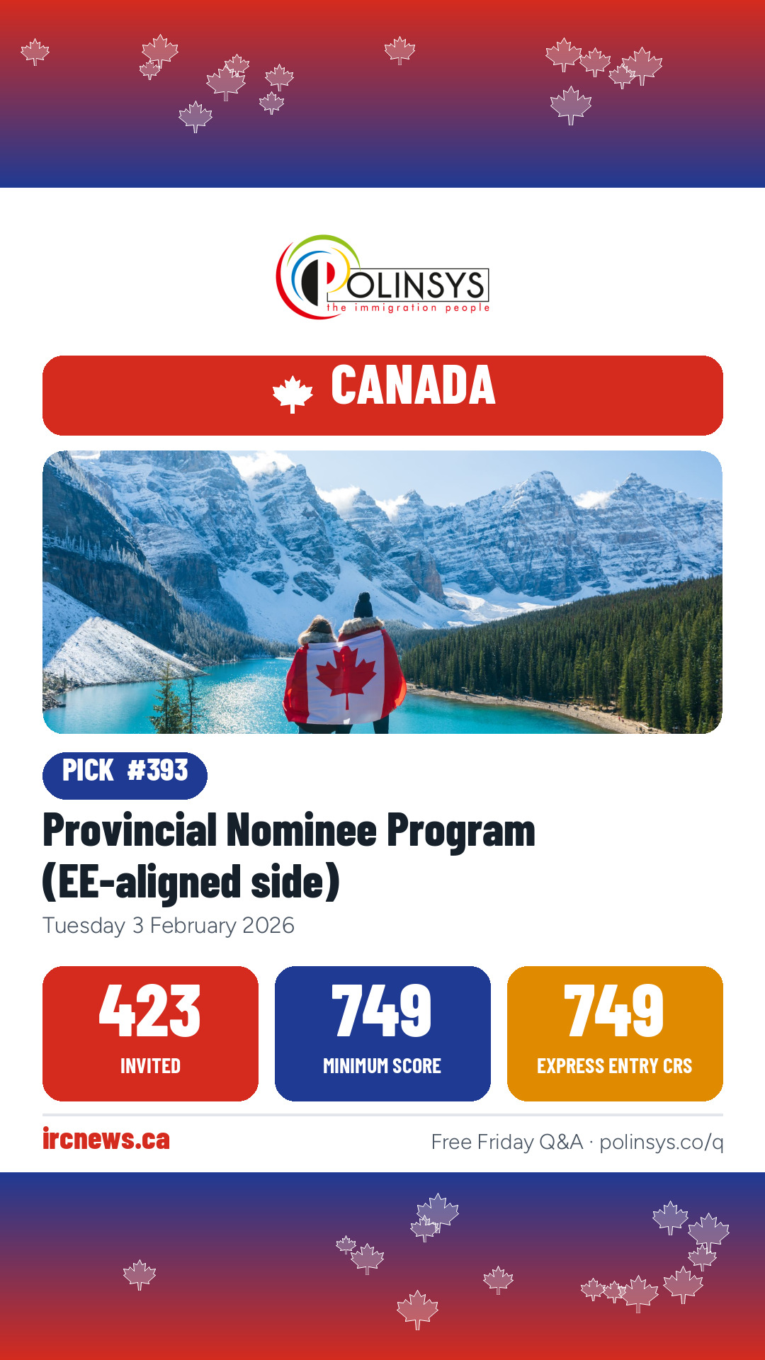 Provincial Nominee Program (EE-aligned side) — 423 invitations, minimum score 749, 3 February 2026