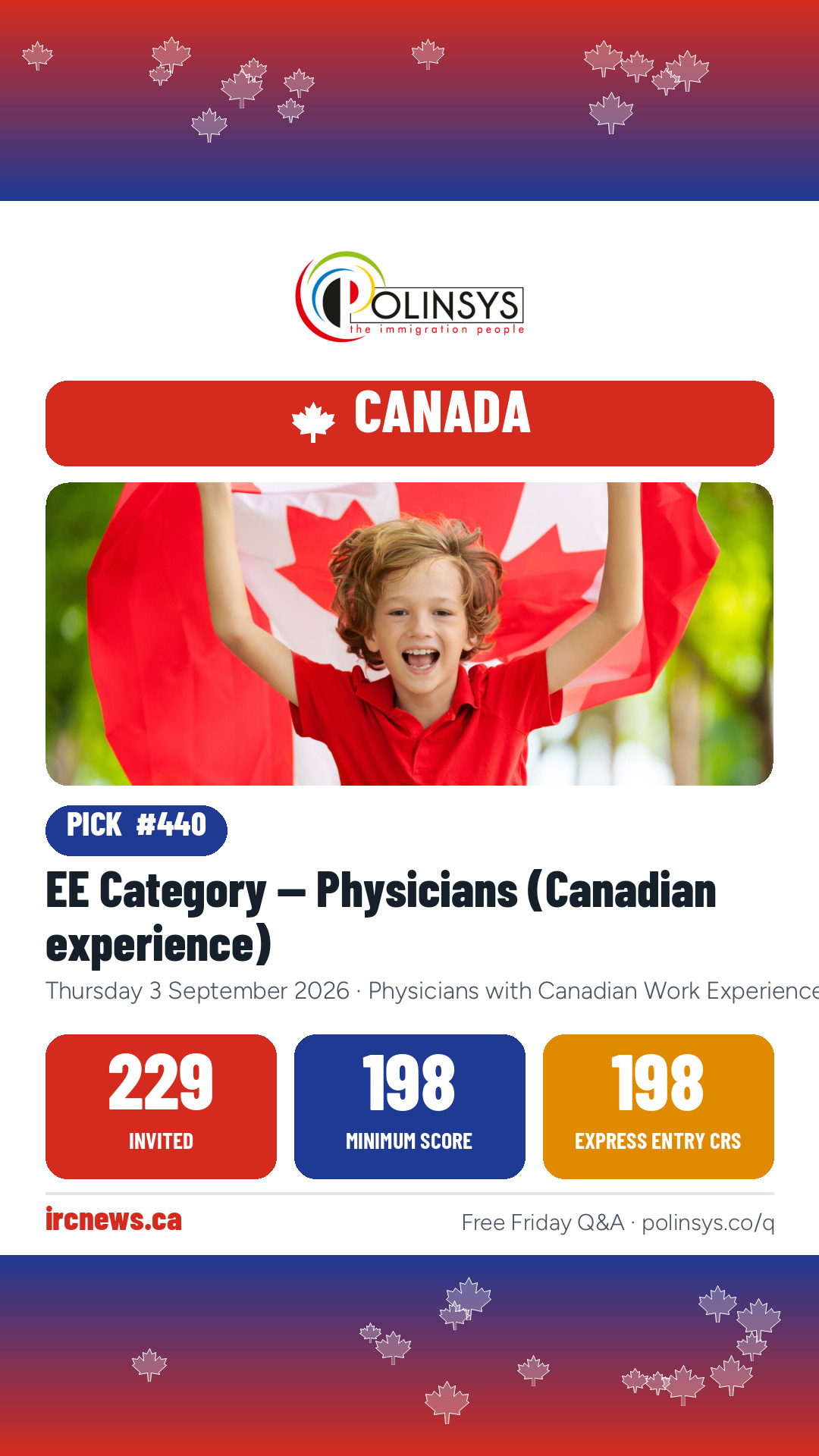 EE Category — Physicians (Canadian experience) — 229 invitations, minimum score 198, 3 September 2026