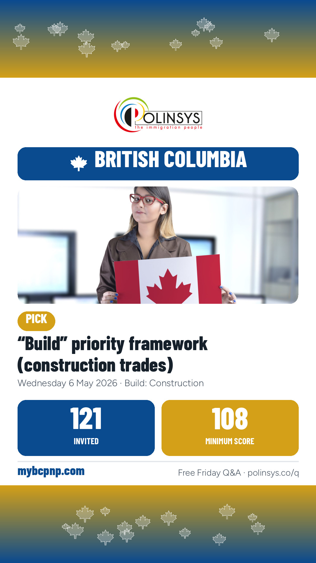 “Build” priority framework (construction trades) — 121 invitations, minimum score 108, 6 May 2026