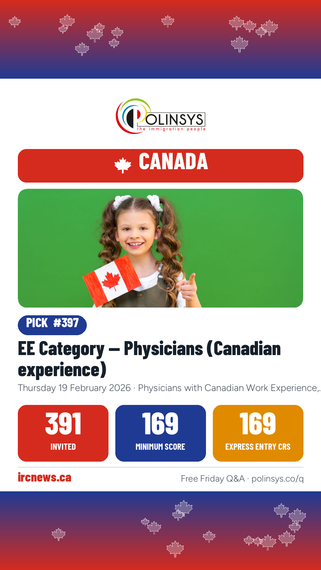 EE Category — Physicians (Canadian experience) — 391 invitations, minimum score 169, 19 February 2026