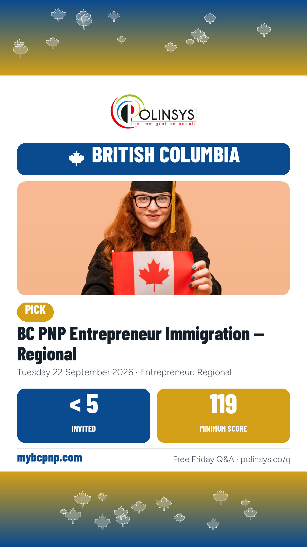 BC PNP Entrepreneur Immigration — Regional — fewer than 5 invitations, minimum score 119, 22 September 2026