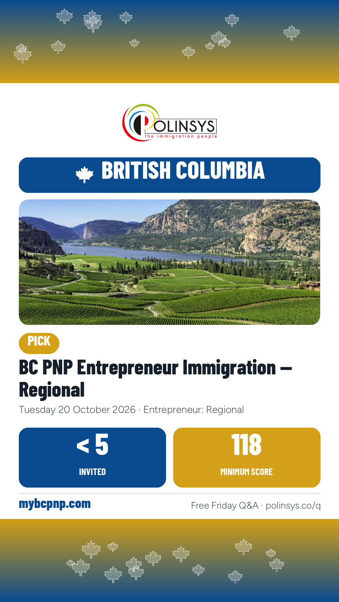 BC PNP Entrepreneur Immigration — Regional — fewer than 5 invitations, 20 Oct 2026