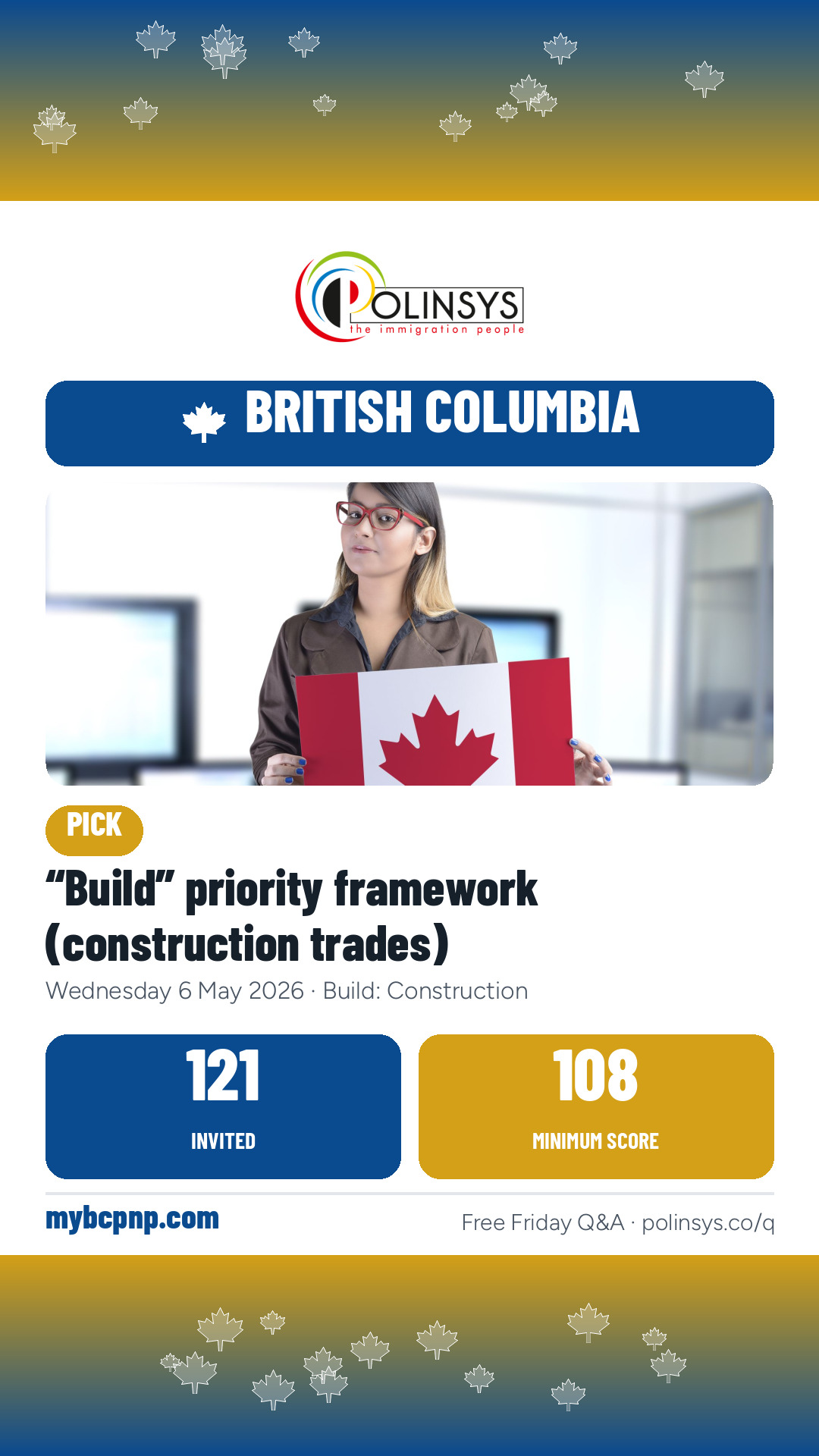 “Build” priority framework (construction trades) — 121 invitations, minimum score 108, 6 May 2026