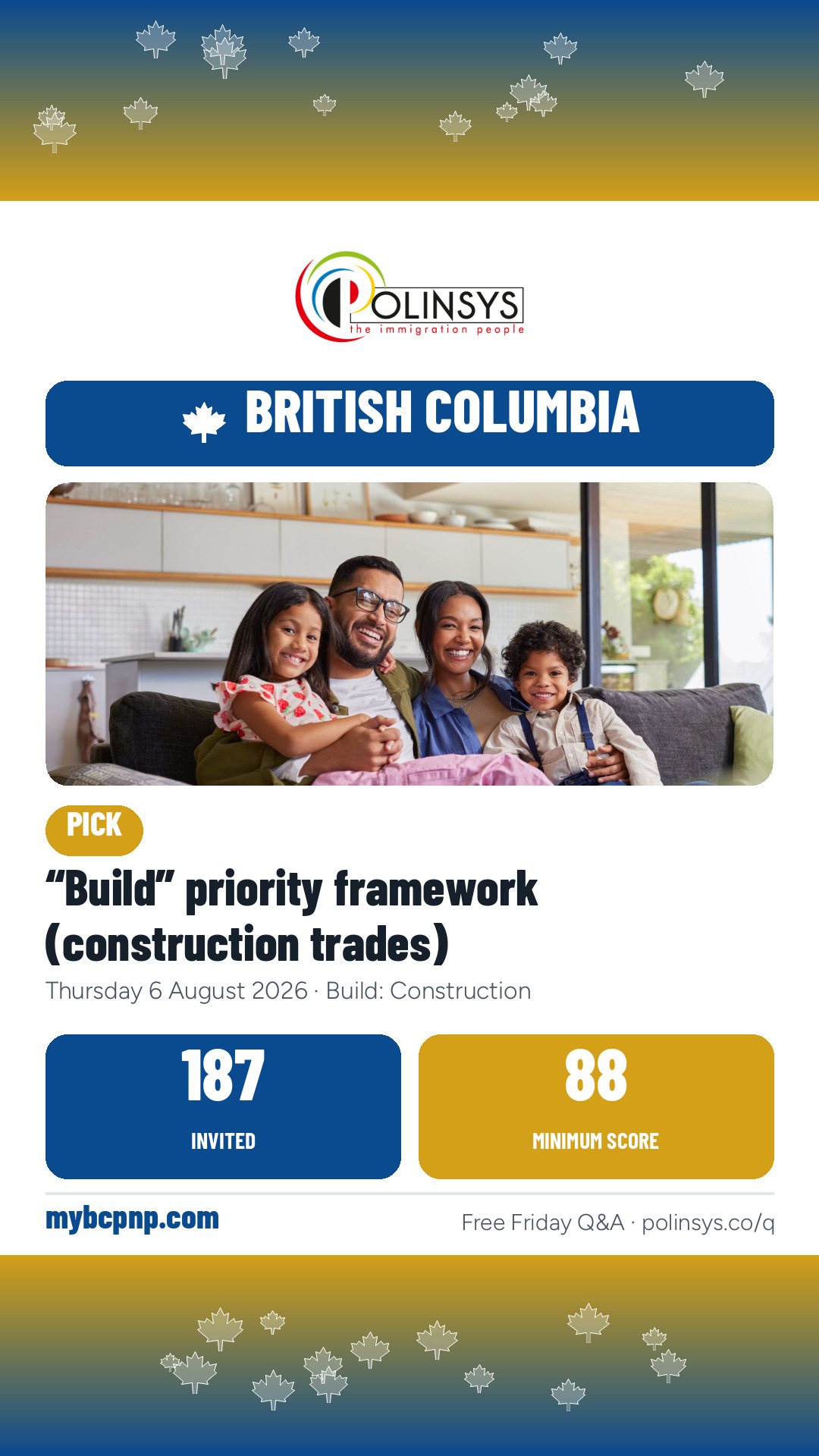 “Build” priority framework (construction trades) — 187 invitations, minimum score 88, 6 August 2026