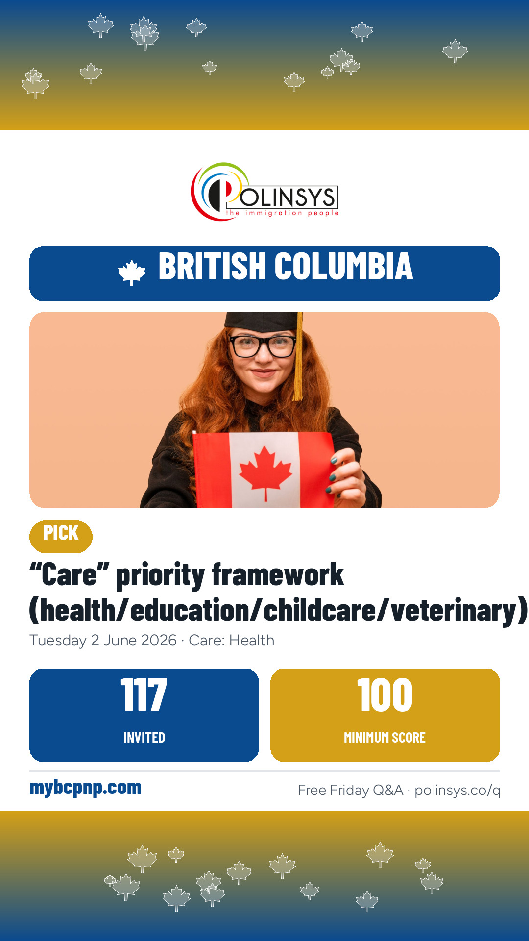 “Care” priority framework (health/education/childcare/veterinary) — 117 invitations, minimum score 100, 2 June 2026