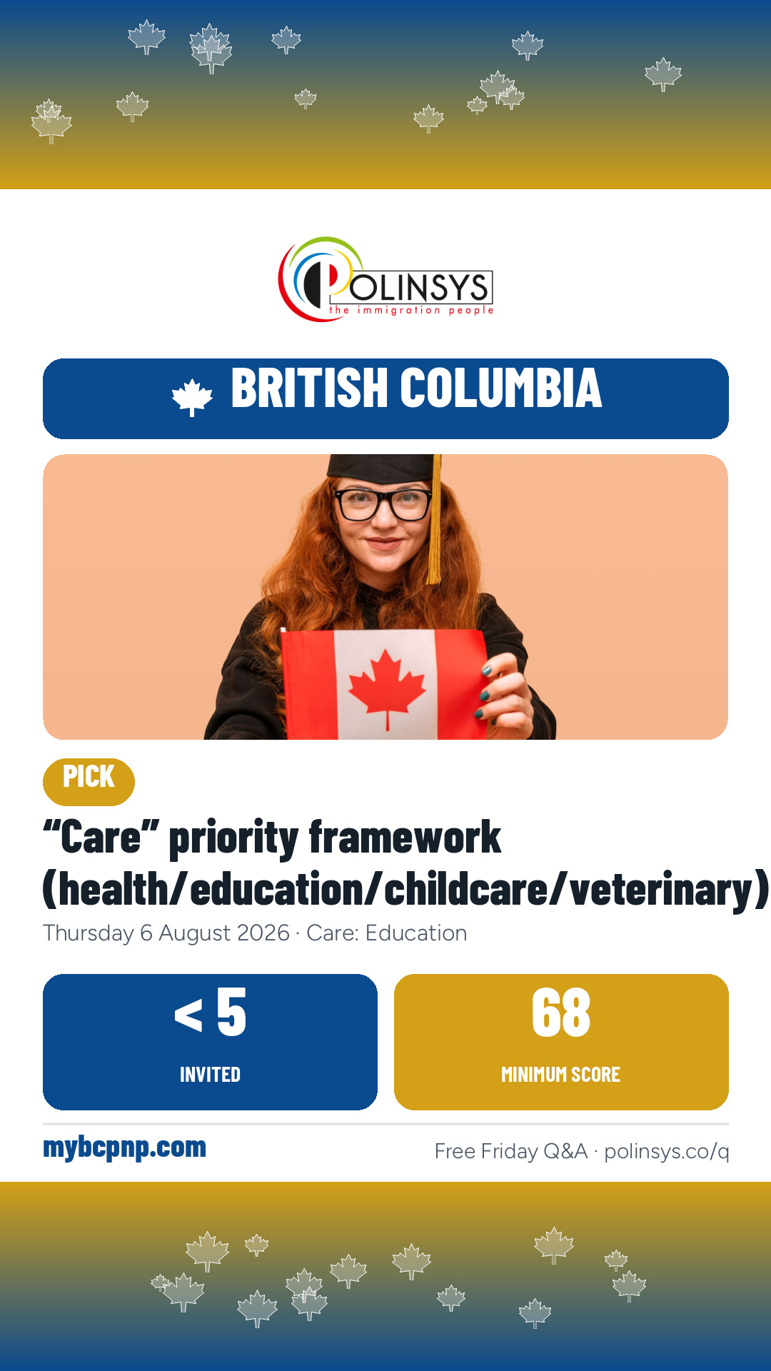 “Care” priority framework (health/education/childcare/veterinary) — fewer than 5 invitations, minimum score 68, 6 August 2026