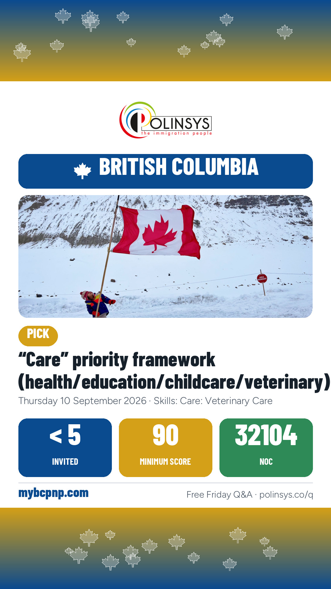 “Care” priority framework (health/education/childcare/veterinary) — fewer than 5 invitations, minimum score 90, 10 September 2026
