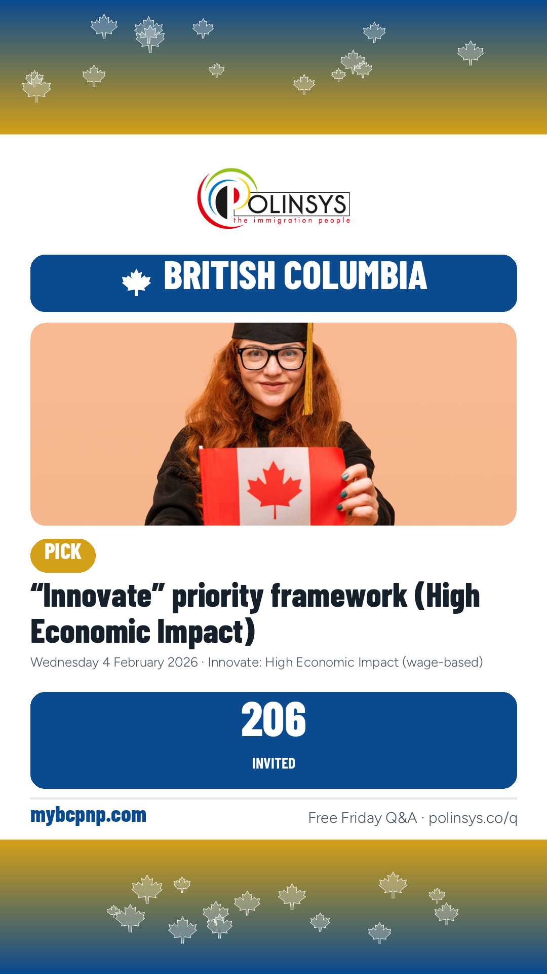 “Innovate” priority framework (High Economic Impact) — 206 invitations, 4 February 2026