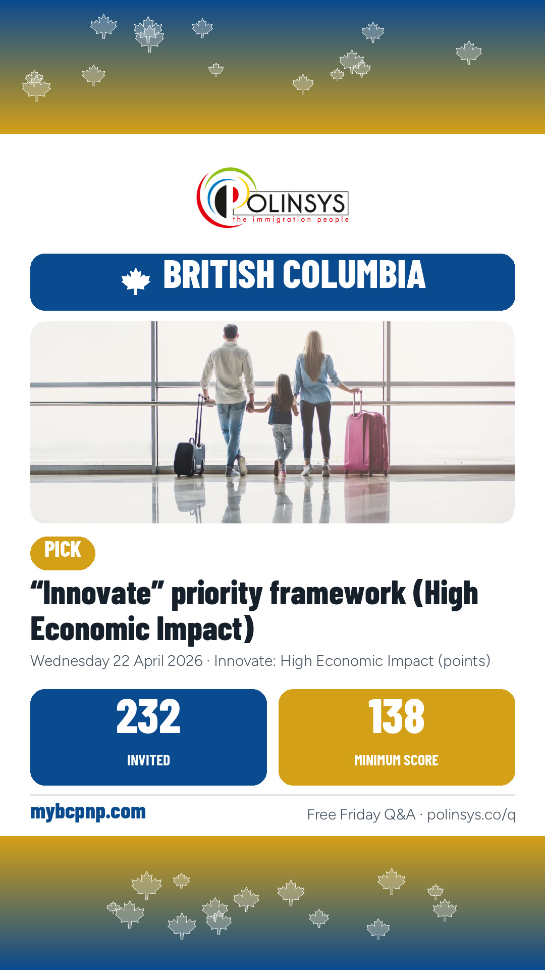 “Innovate” priority framework (High Economic Impact) — 232 invitations, minimum score 138, 22 April 2026