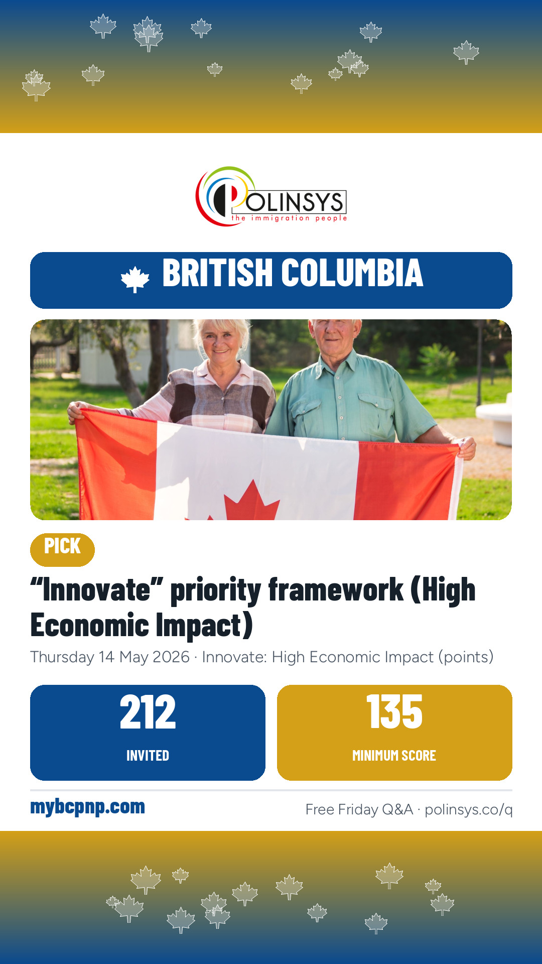“Innovate” priority framework (High Economic Impact) — 212 invitations, minimum score 135, 14 May 2026
