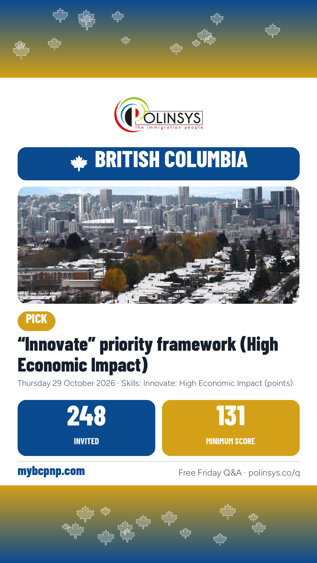 “Innovate” priority framework (High Economic Impact) — 248 invitations, 29 Oct 2026