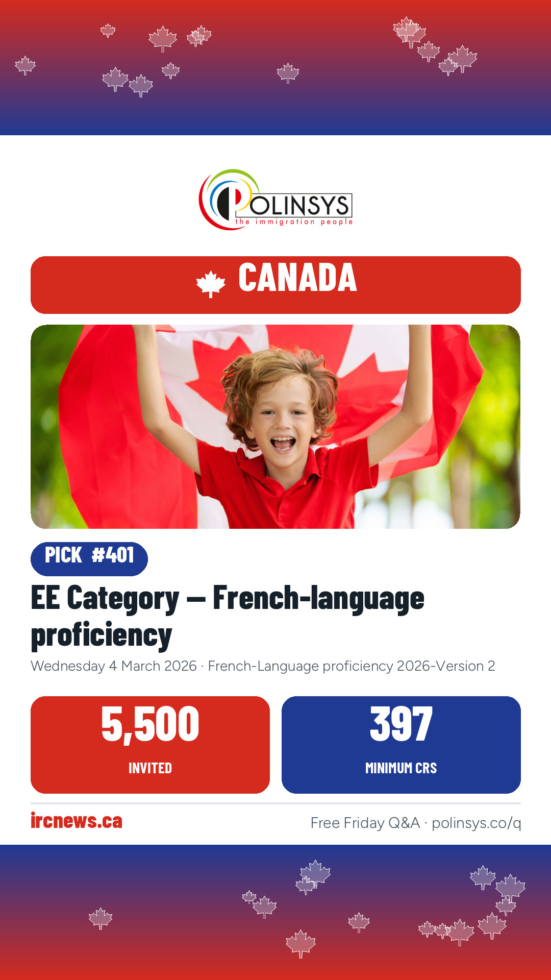 EE Category — French-language proficiency — 5,500 invitations, minimum score 397, 4 March 2026