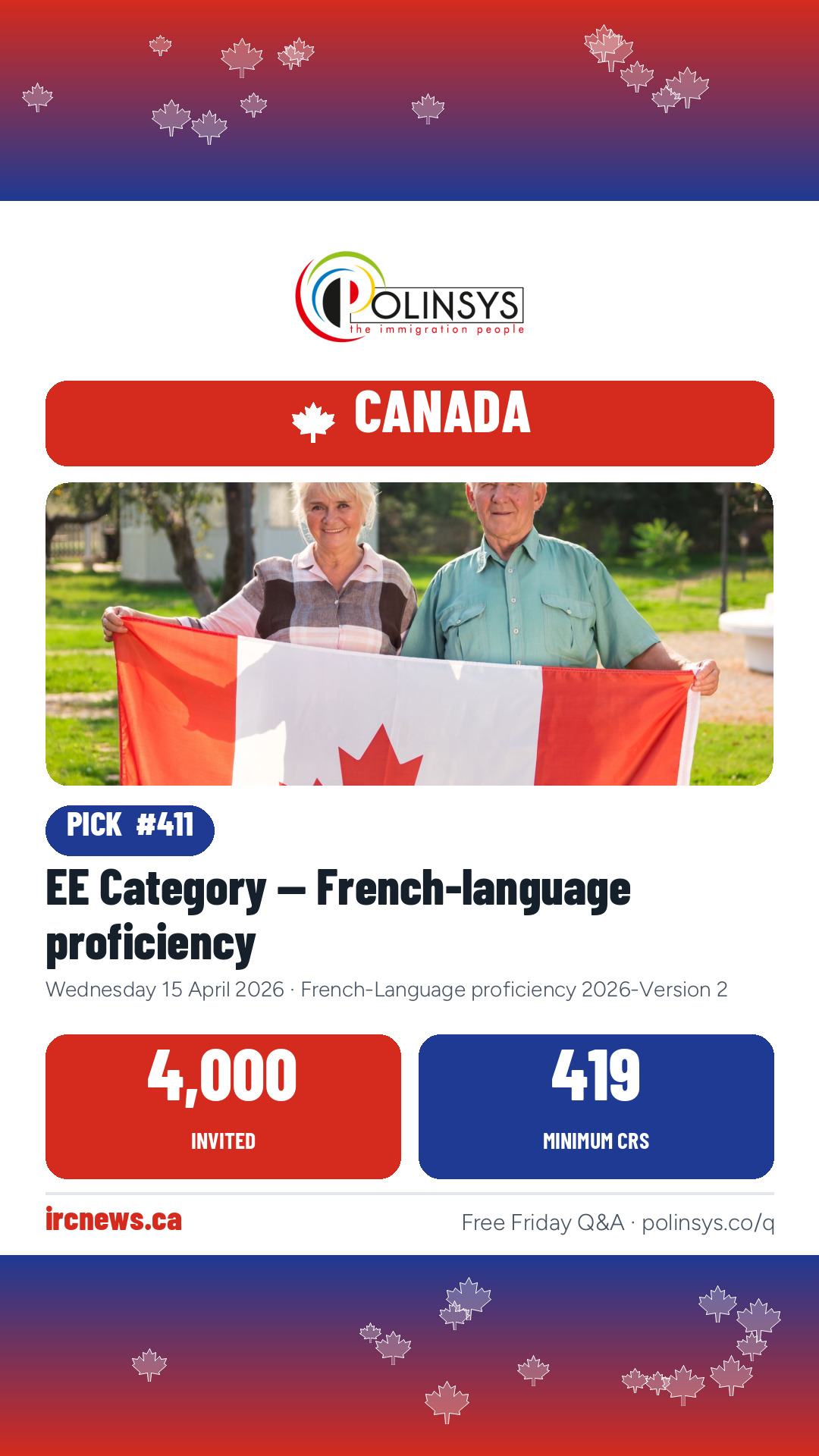 EE Category — French-language proficiency — 4,000 invitations, minimum score 419, 15 April 2026