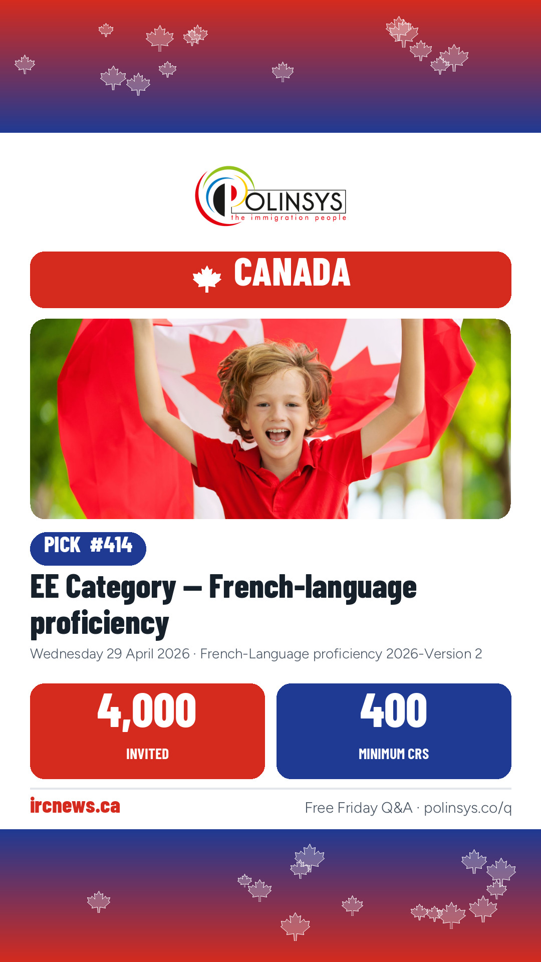 EE Category — French-language proficiency — 4,000 invitations, minimum score 400, 29 April 2026