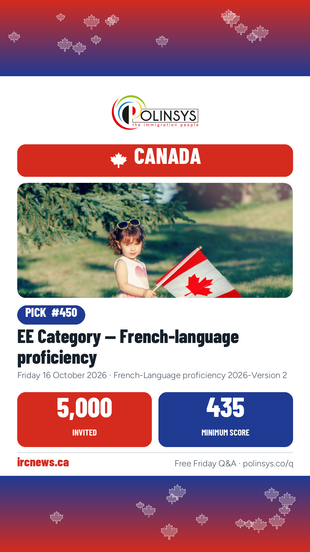 EE Category — French-language proficiency — 5,000 invitations, 16 Oct 2026