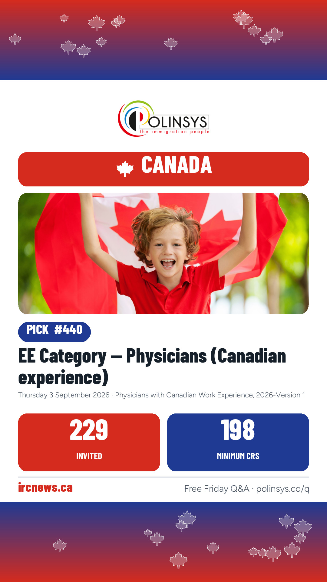 EE Category — Physicians (Canadian experience) — 229 invitations, minimum score 198, 3 September 2026